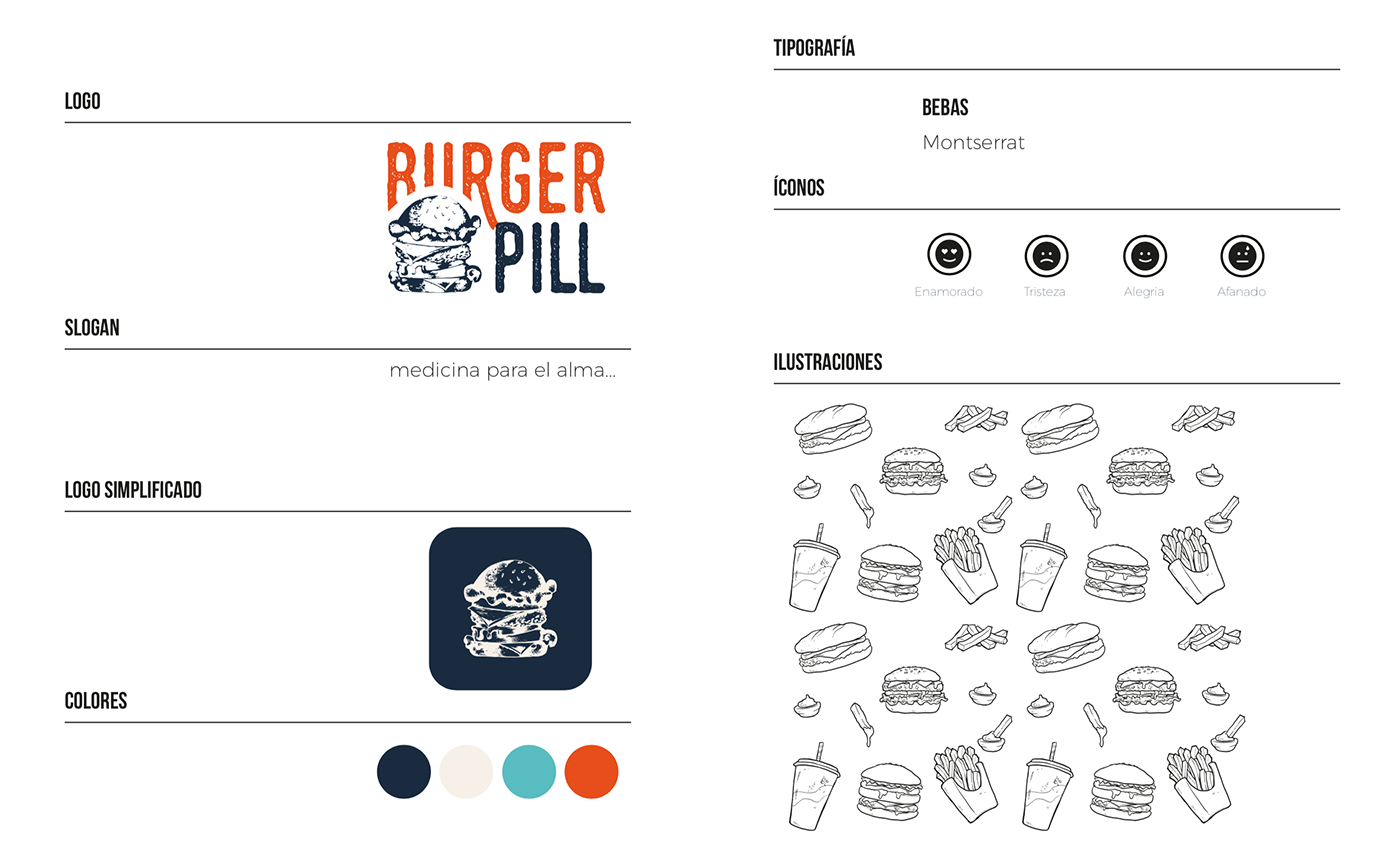 product design  system thinking burger