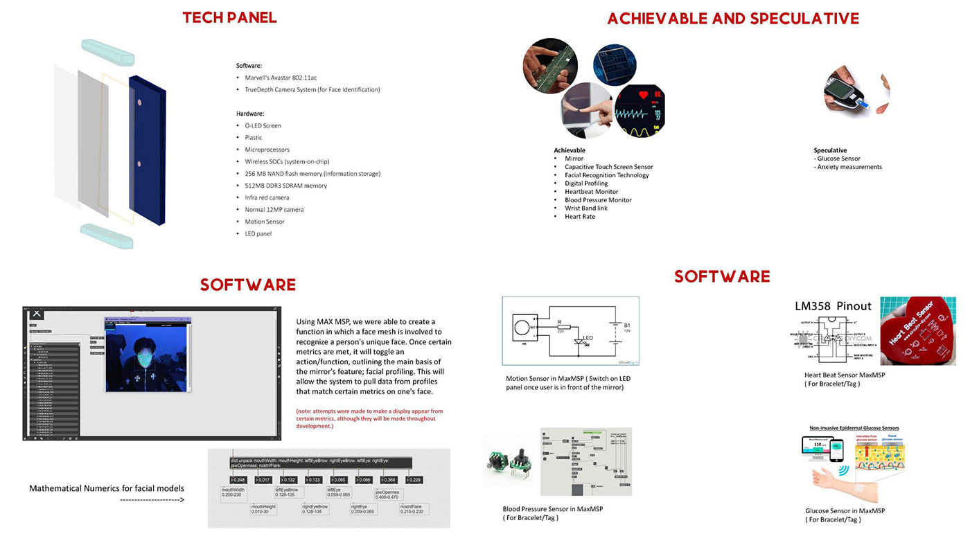 concept Healthcare design industrial design  interactive MaxMsp product design 