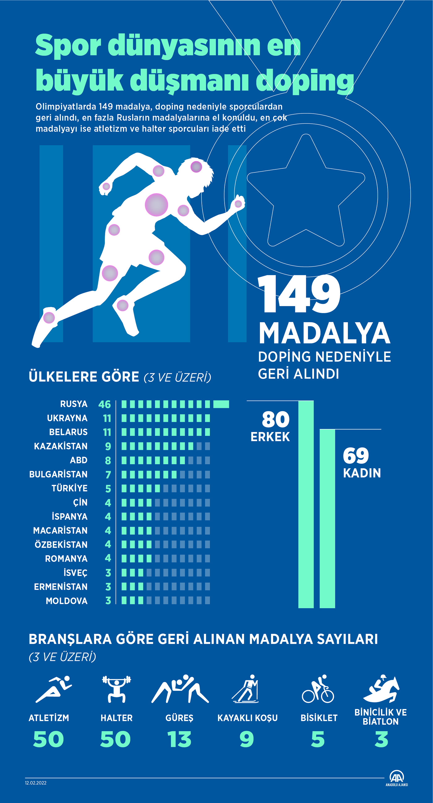 athlete Data doping infographic sport sports visualization