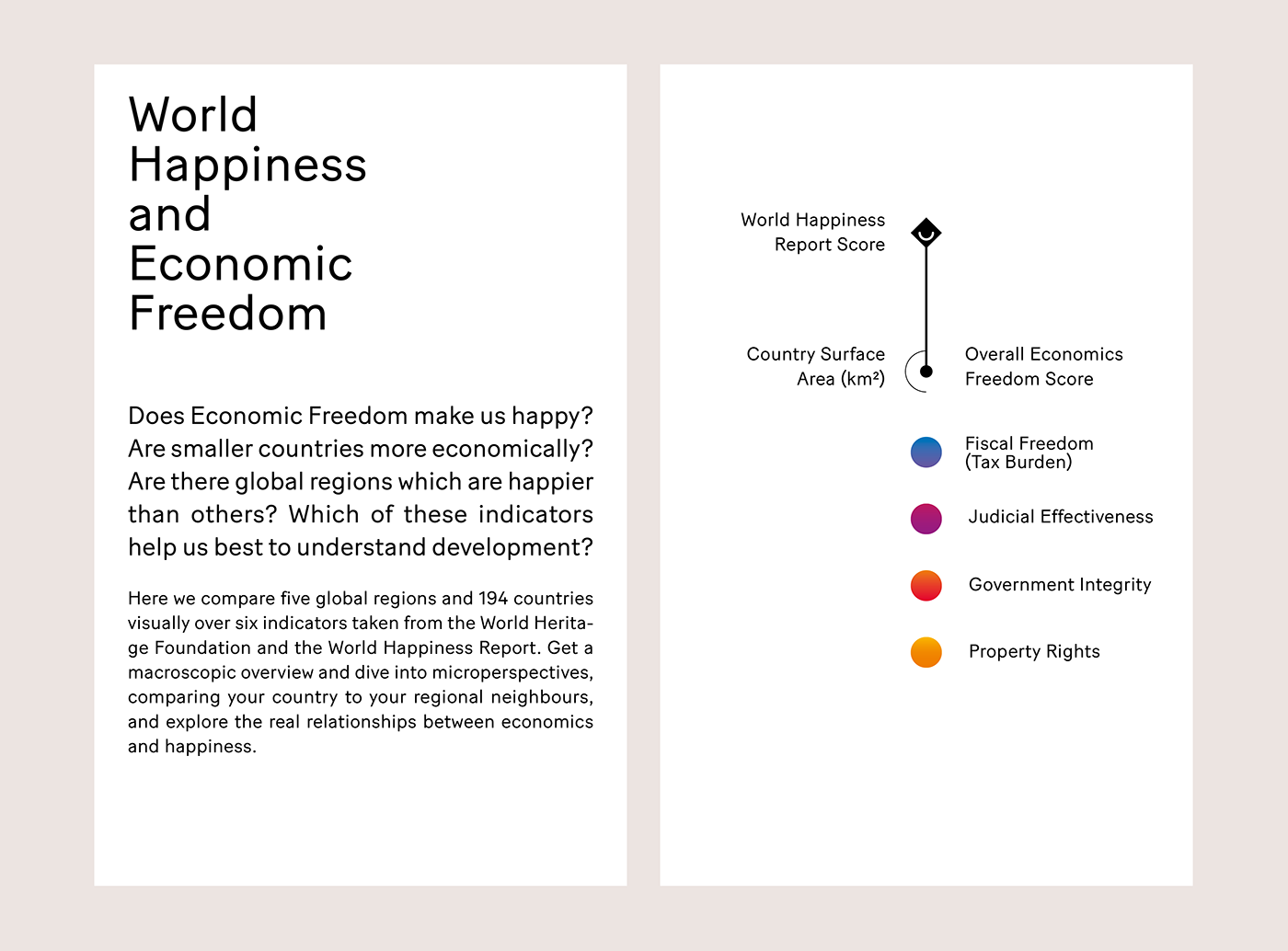 happiness data visualization infographics big picture data journalism data research Global countries economics World government summit
