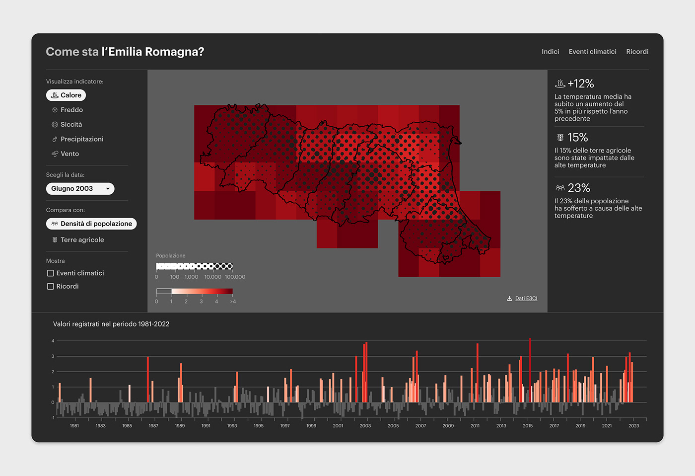 chart climate change dashboard data visualization Italy map Mockup ui design weather