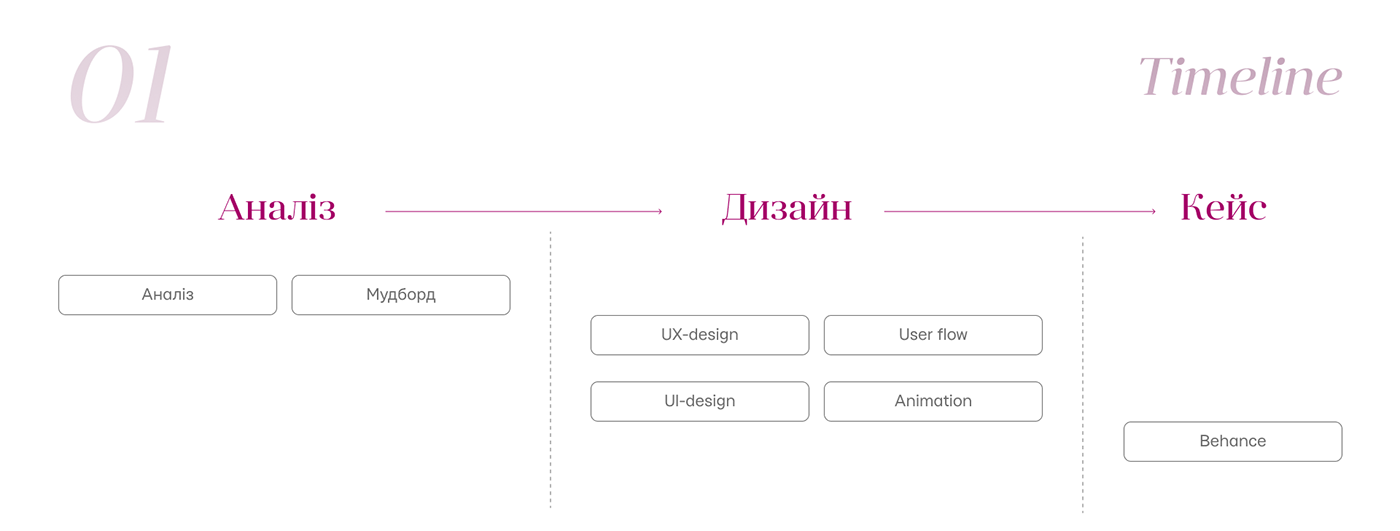 UI/UX Figma Website Web Design  ui design user interface design brand visual identity UI