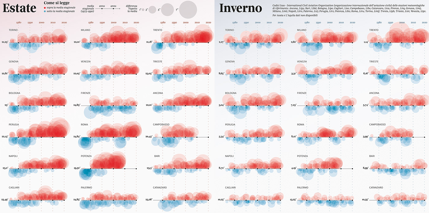 climate change DATAVISUALIZATION dataviz Hot increasing infographic season summer temperature winter