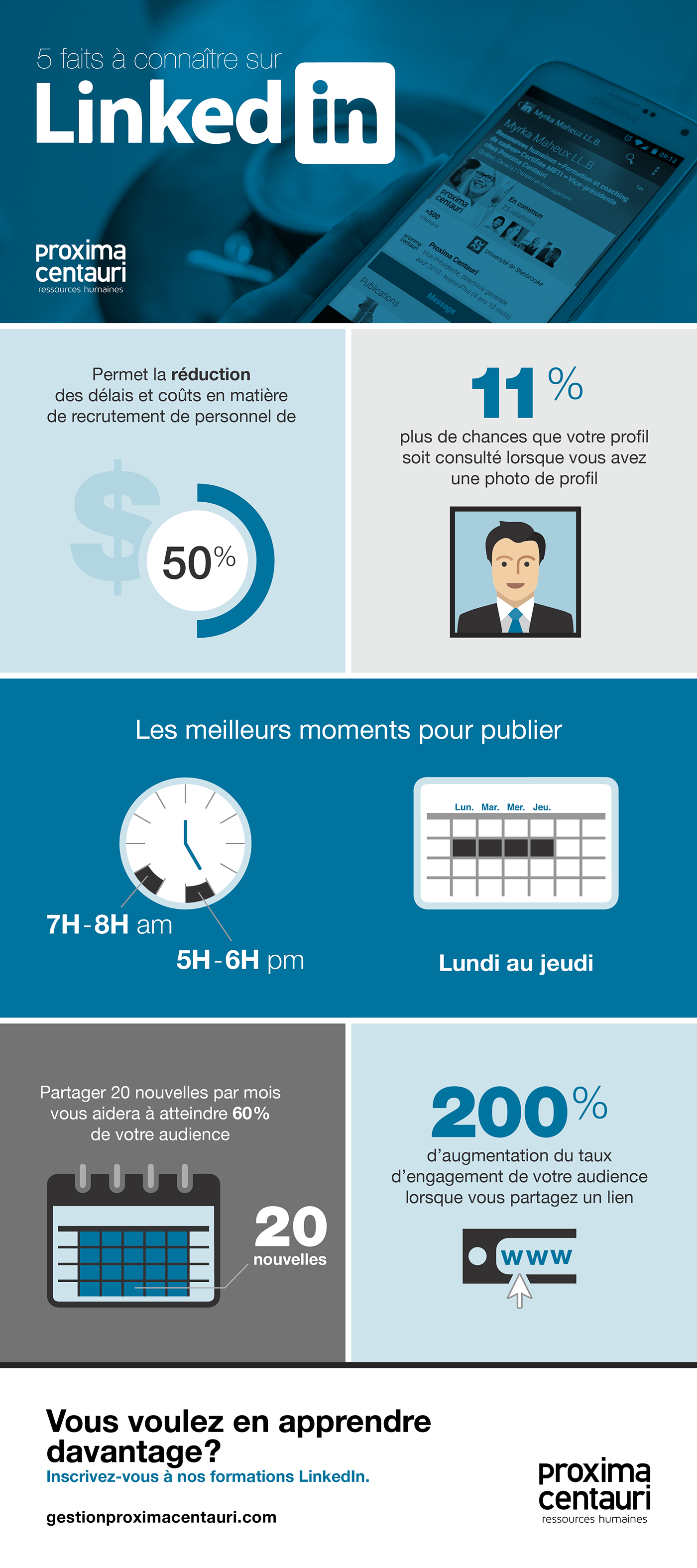 Infographie infographic statistiques statistic informations Linkedin social media network formation traineeship training