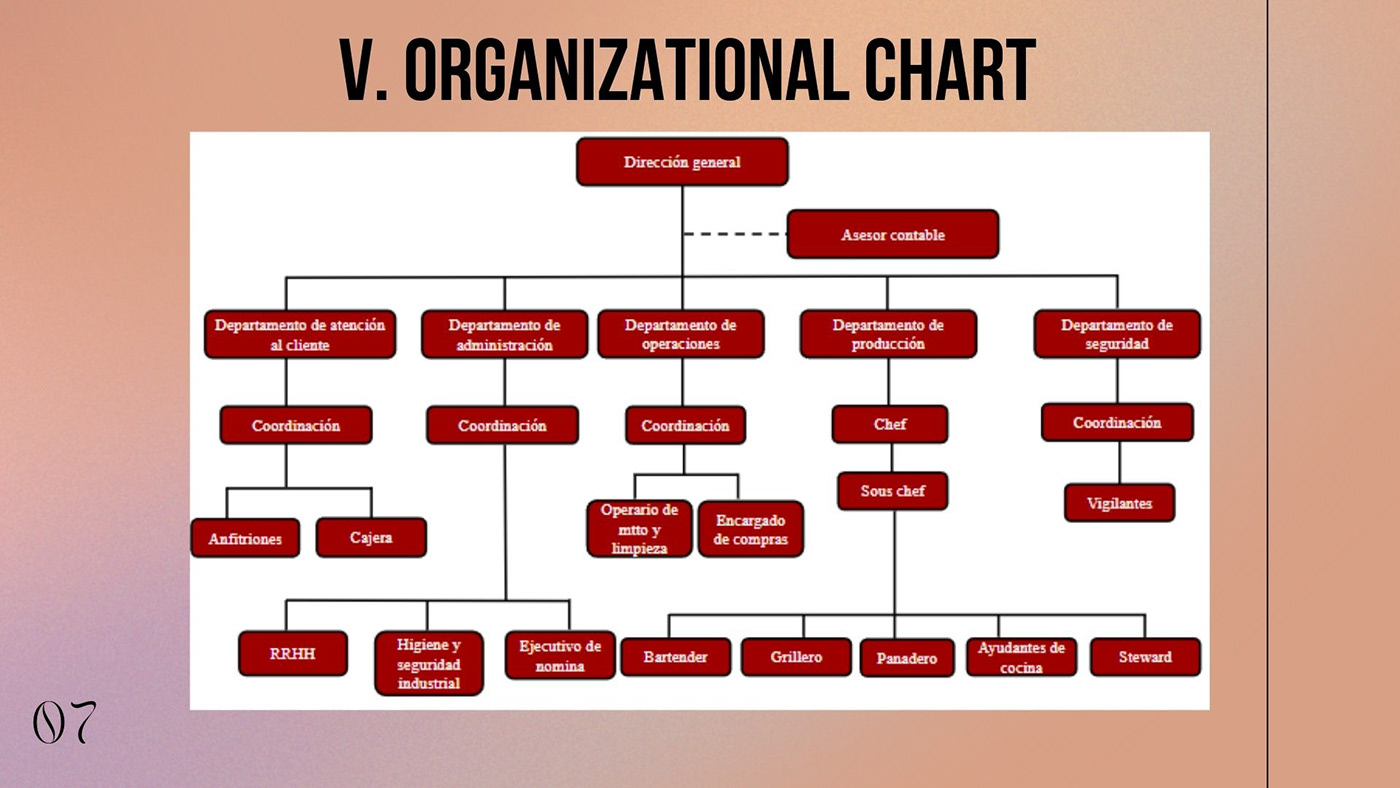 strategy strategic planning organizational chart Business Strategy organizational design