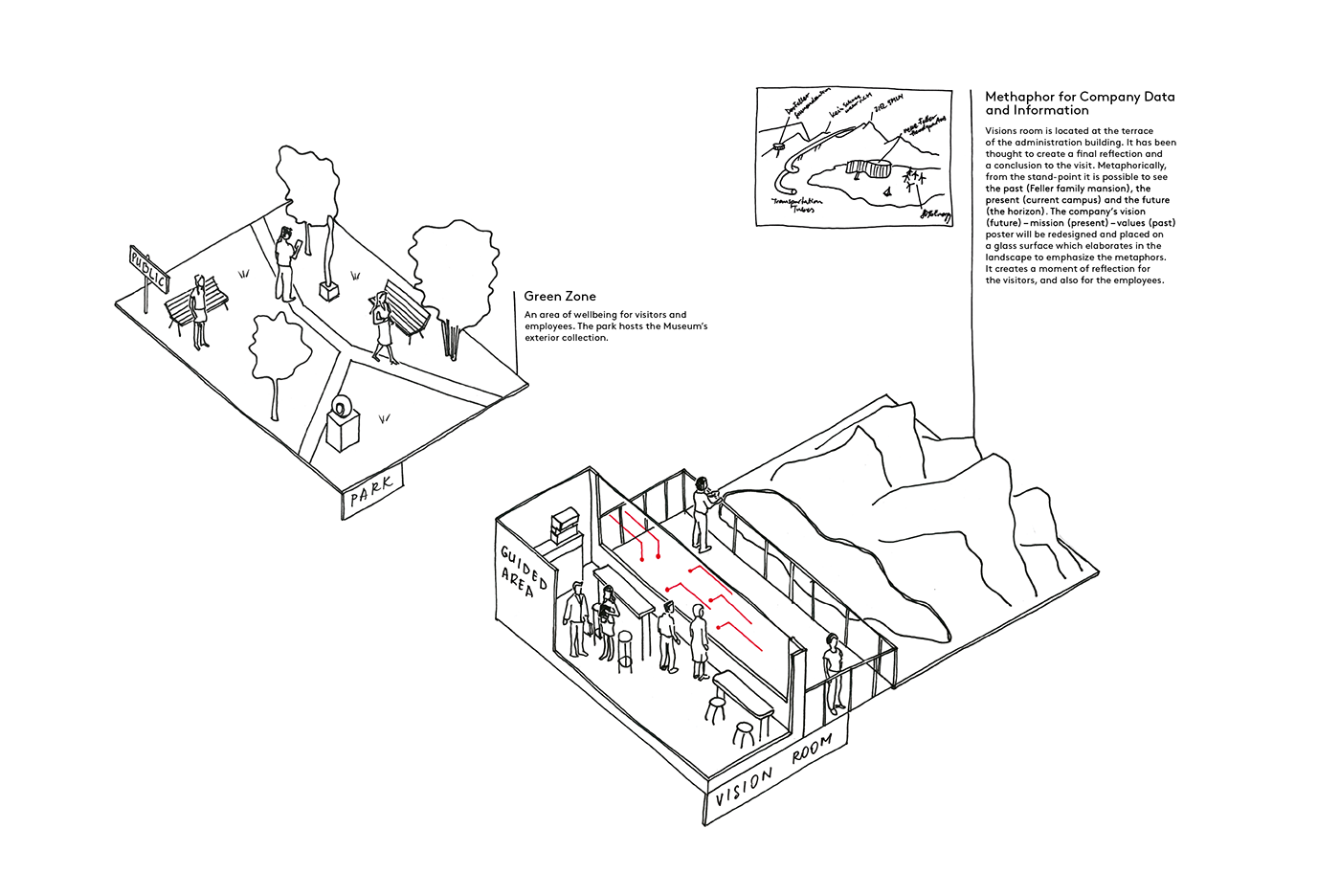 experience design Way Finding Competition Conceptual Map feller big picture campus signage system Service design ILLUSTRATION 