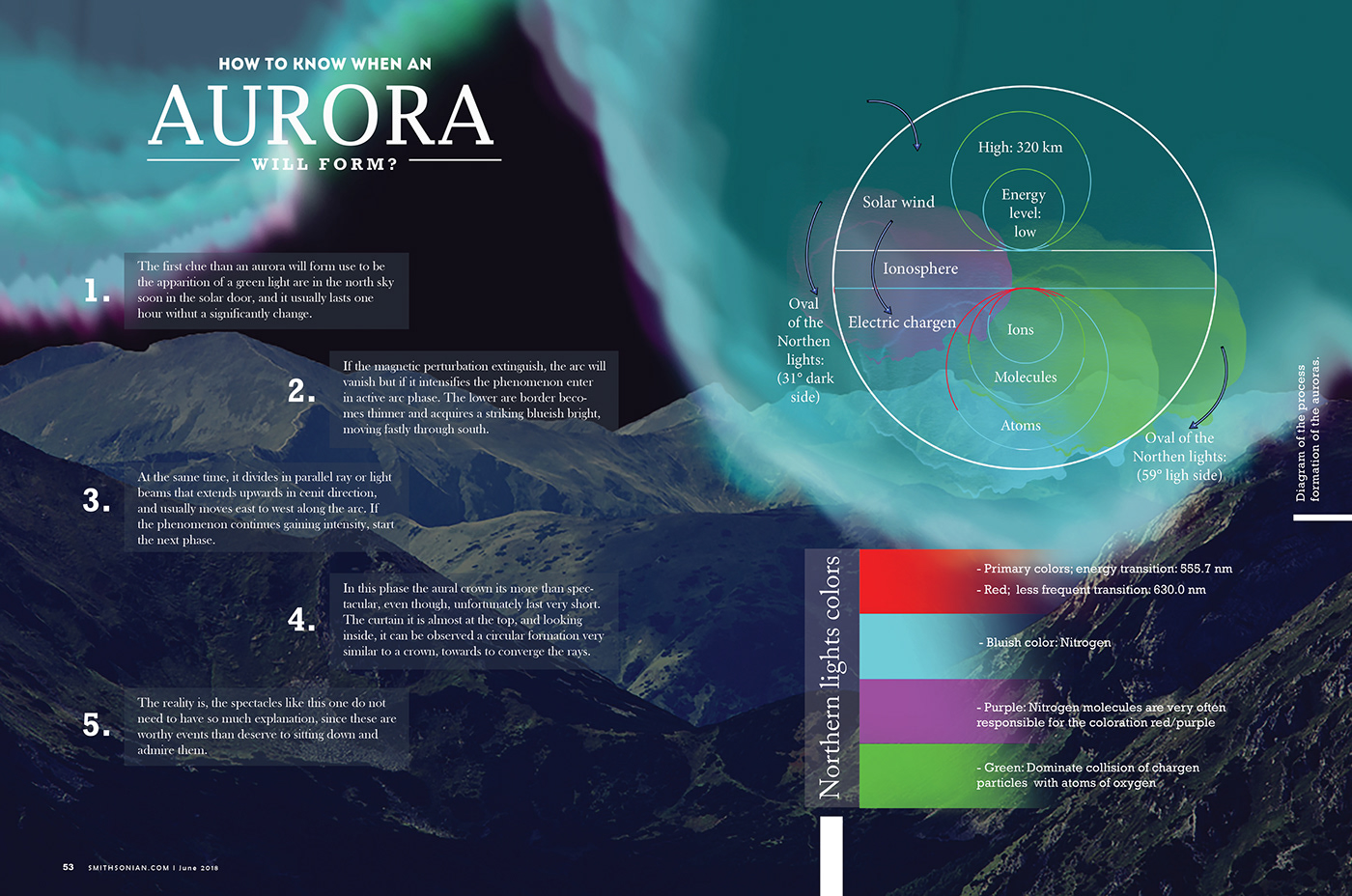 article aurora editorial InDesign magazine