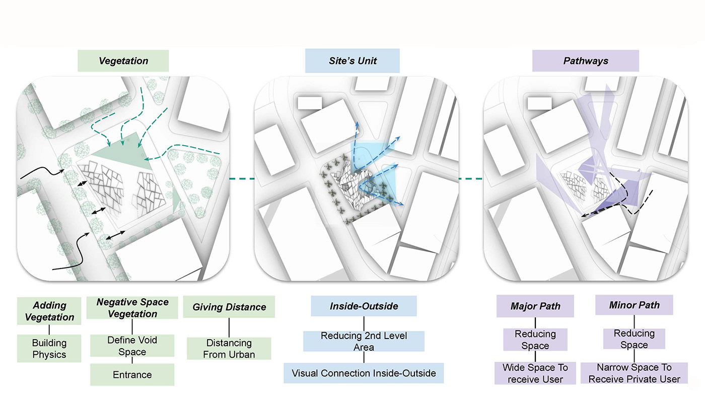 3d modeling architectural design architecture visualization design Render