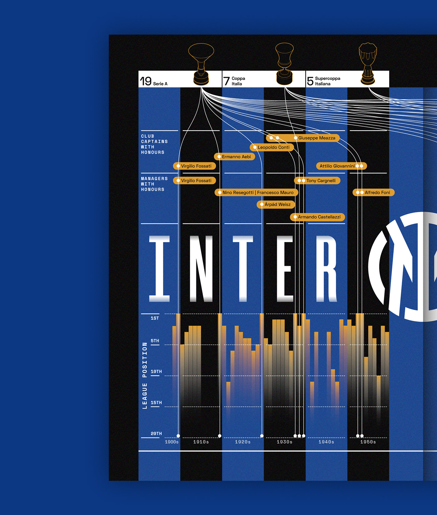 data visualisation dataviz editorial football Icon infographic magazine soccer spread typography  