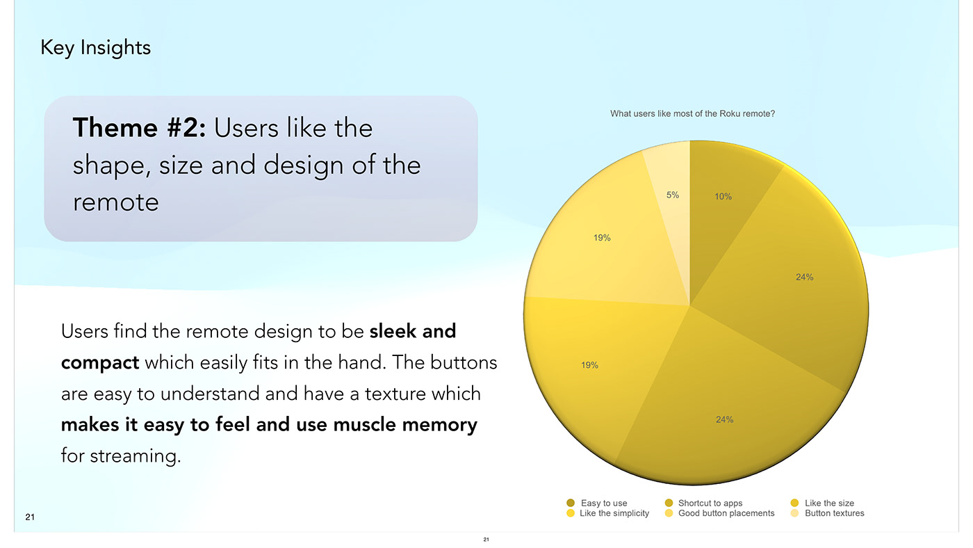 app design mobile qualitative research roku UI/UX user experience user interface ux UX design Web Design 