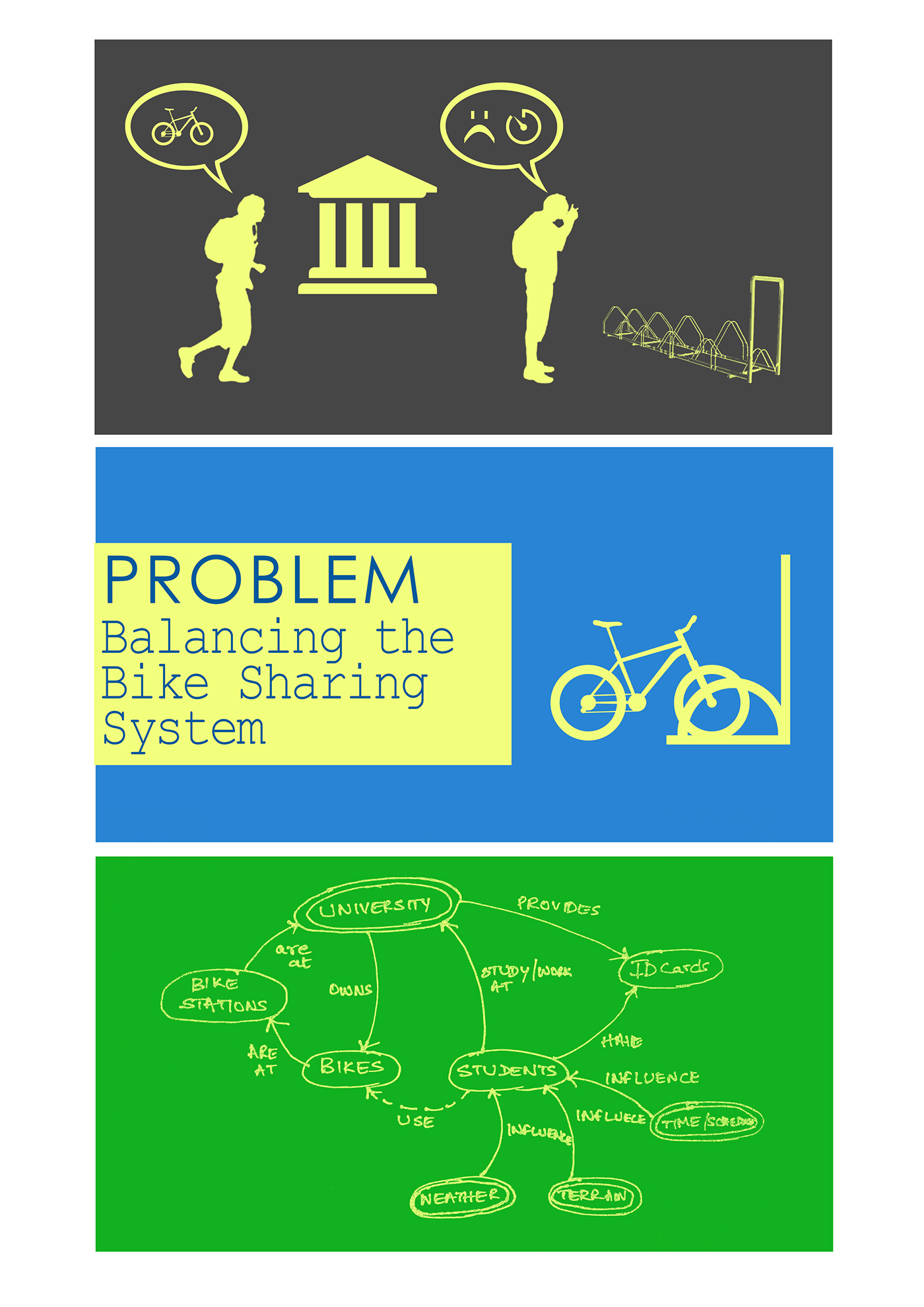 design thinking TRIZ illustrtion system Bike Sharing System
