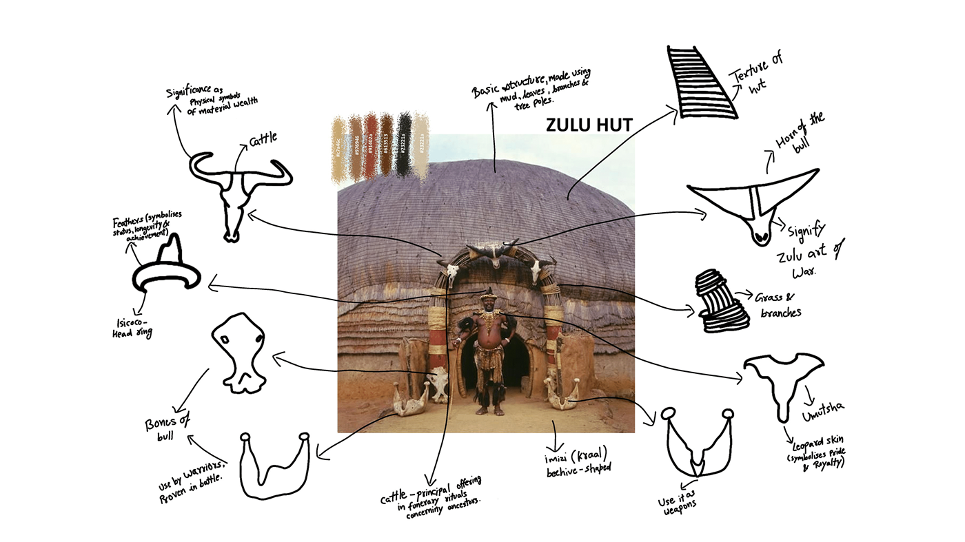 africa Lamp lifestyle motifs pattern prints product design  south tribe Zulu