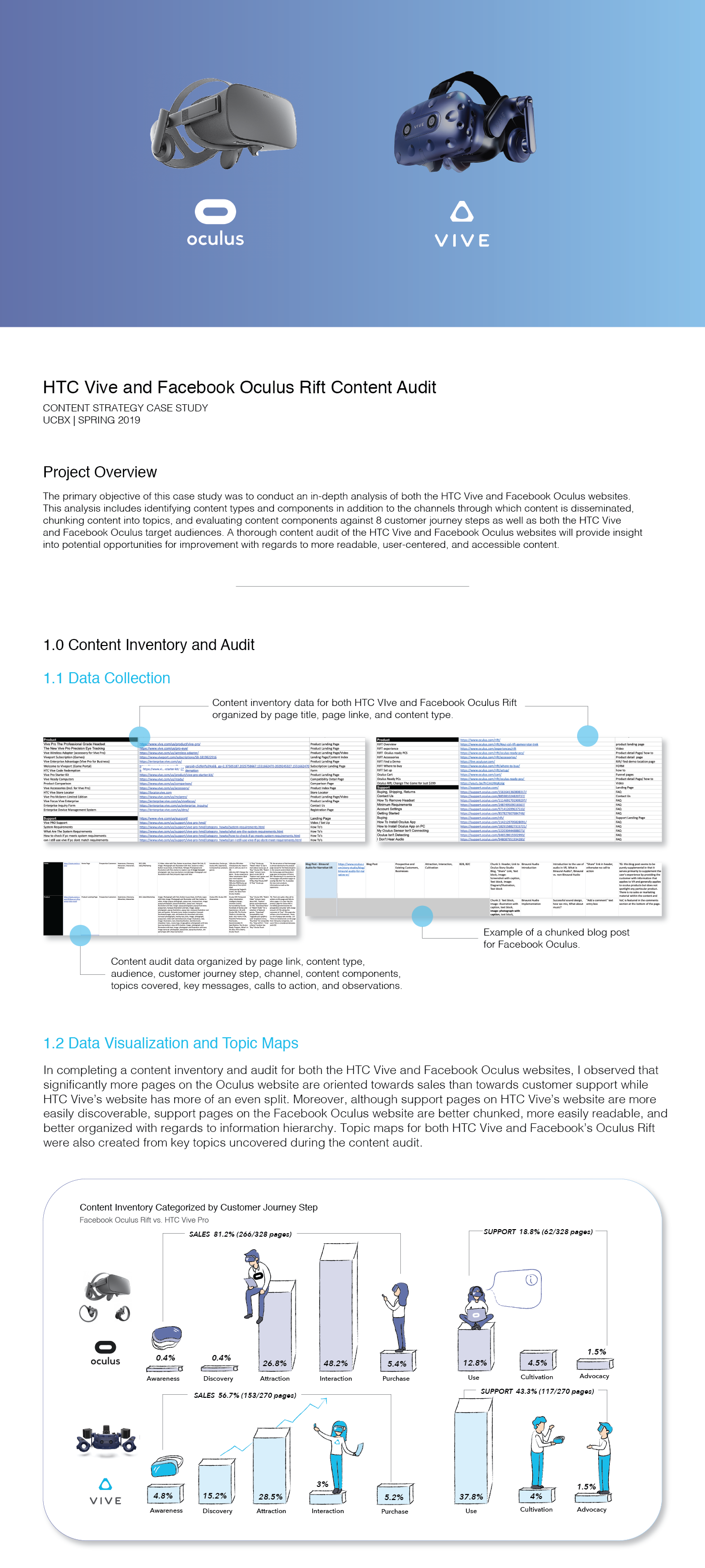 content strategy content user experience information architecture  UI/UX