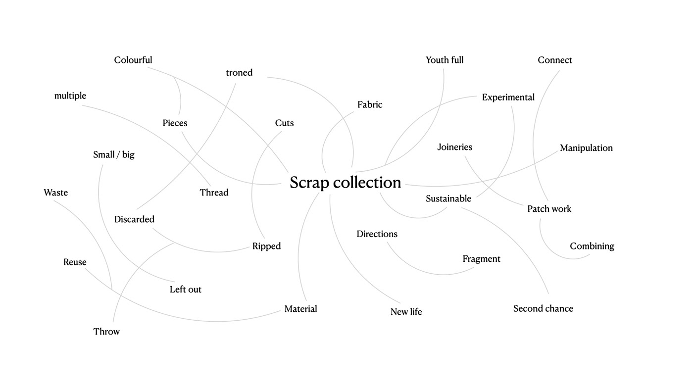 Clothing design fashion design Collection summer collection scrap collection apparel Sustainable Sustainable Fashion