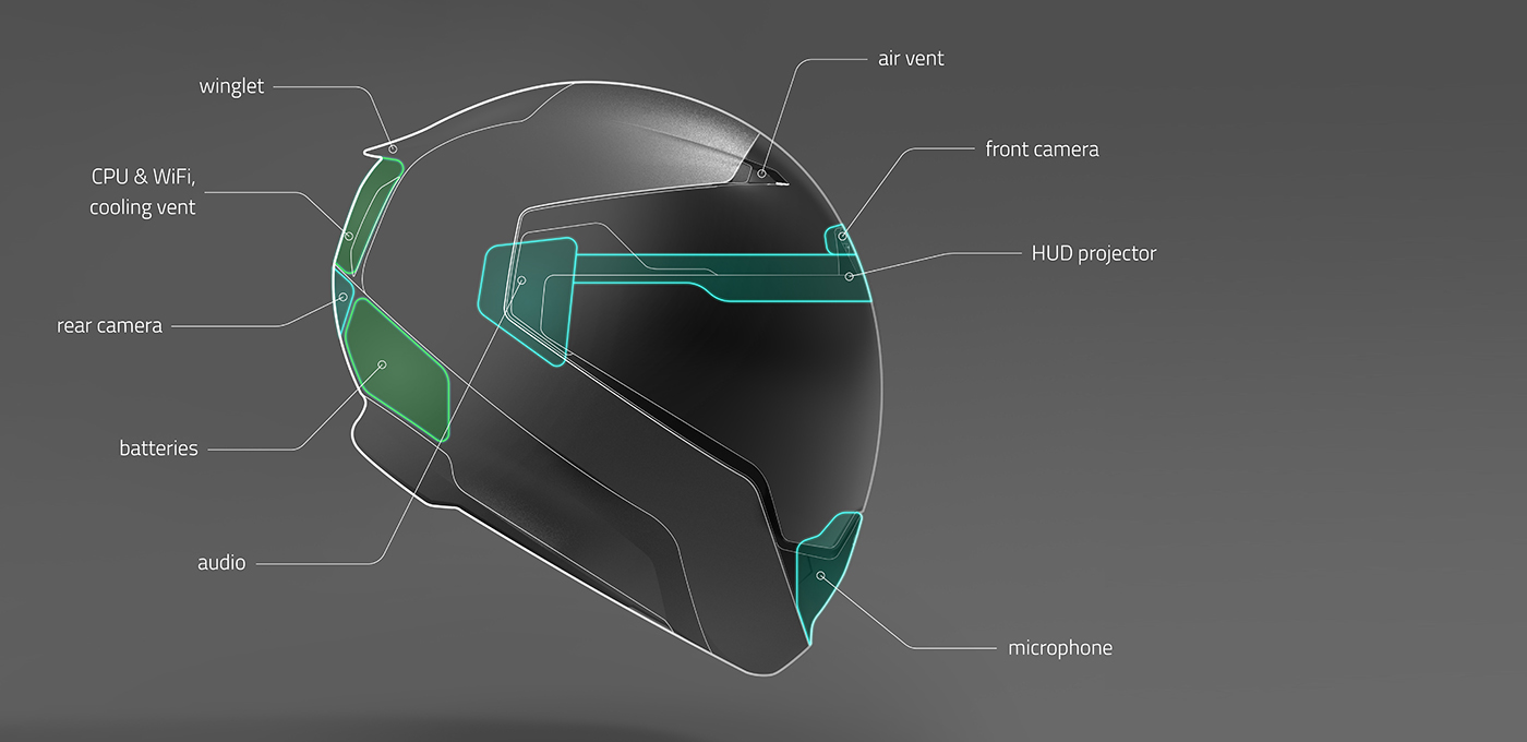 AR augmented reality Helmet motorbike motorcycle transportation UI ux UI/UX Peschkedesign