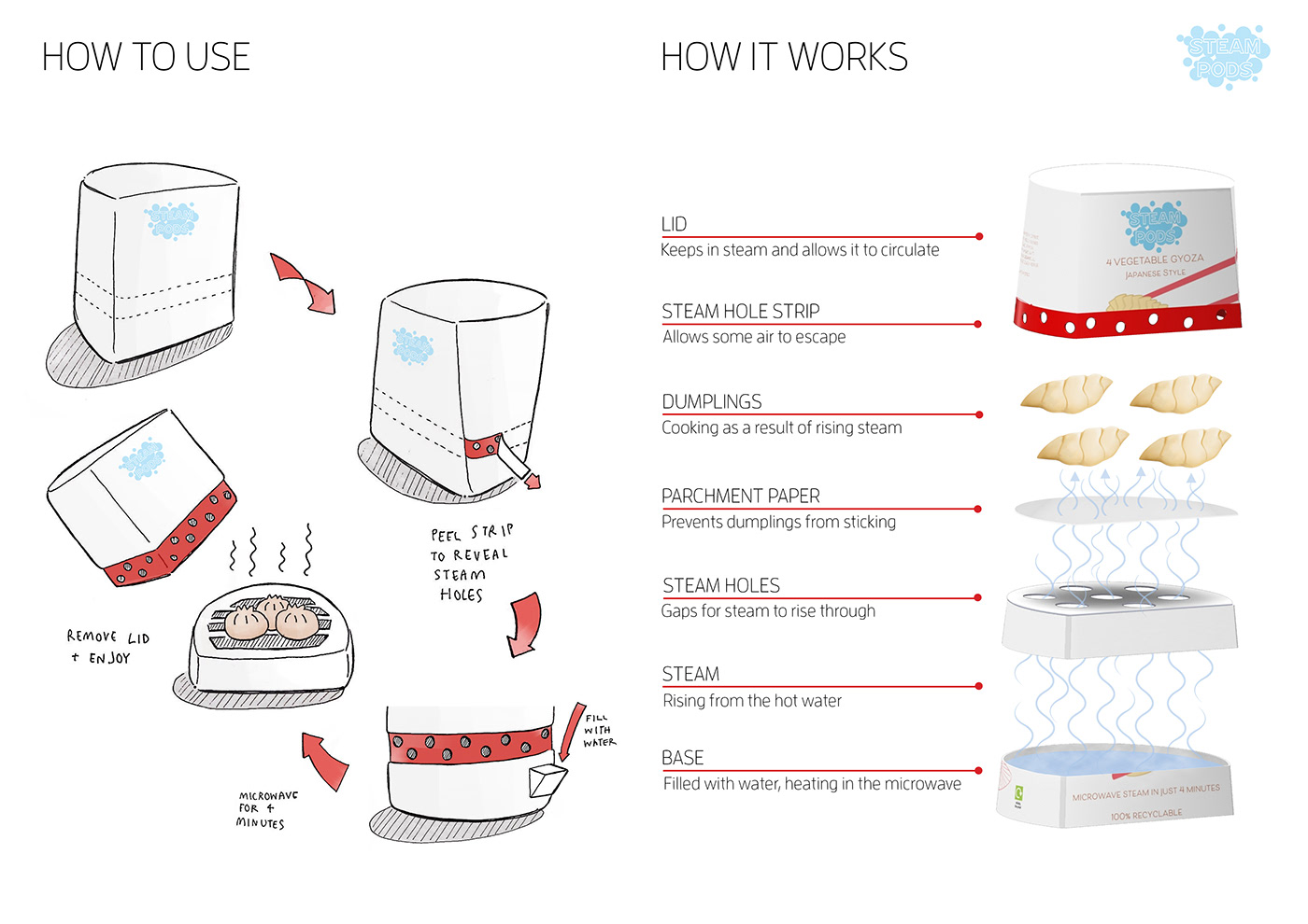 Packaging product design  Steaming starpack