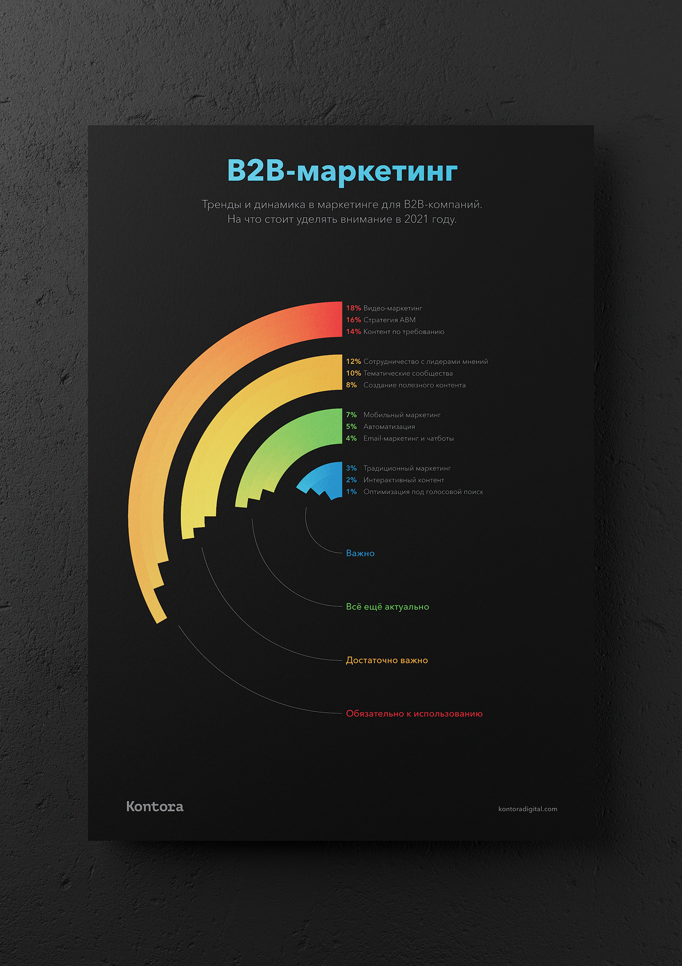 data visualization infographic Layout marketing   Poster Design vector