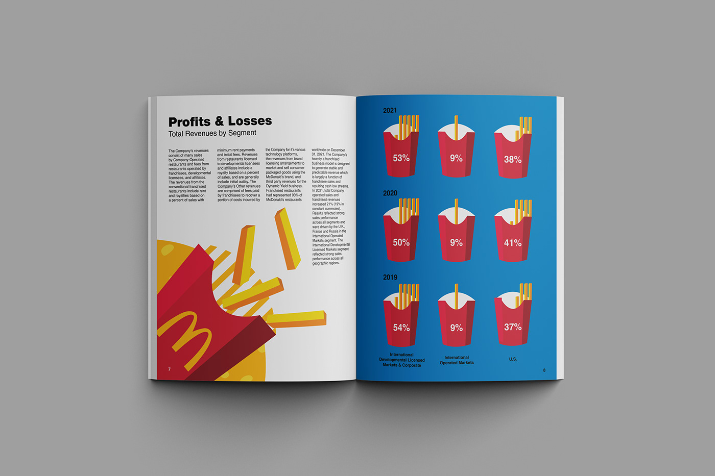 annual report editorial design  Layout McDonalds