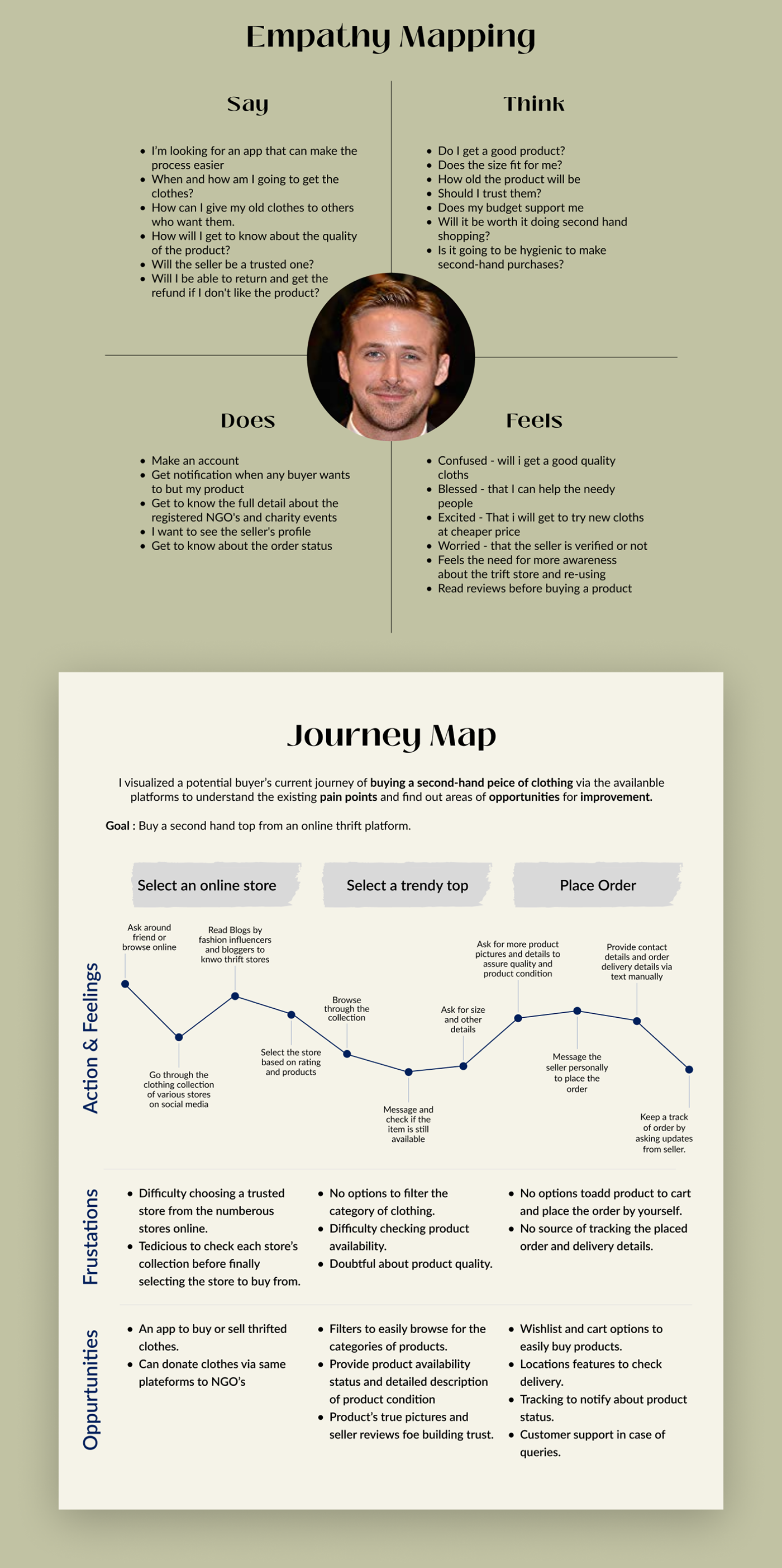 empathy mapping information architecture  journey map Mobile app research ui design UI/UX user flow ux visual design