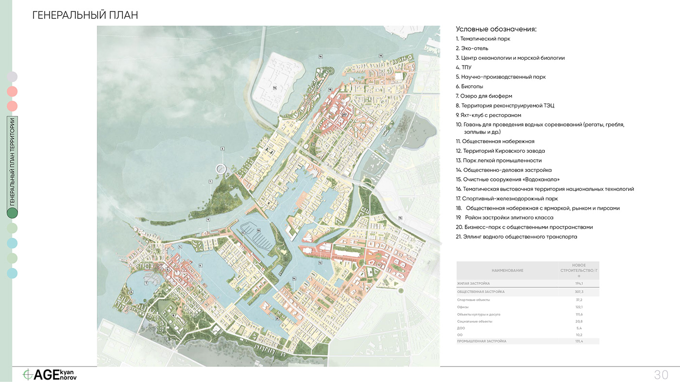 architecture city Landscape Masterplan planning Redevelopment Sea Port Urban Urban Design urban development
