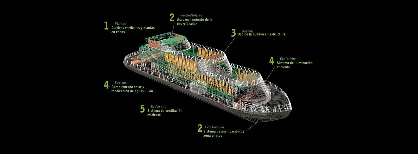 mohan Concept Ship Education Transport transportation design concept naval