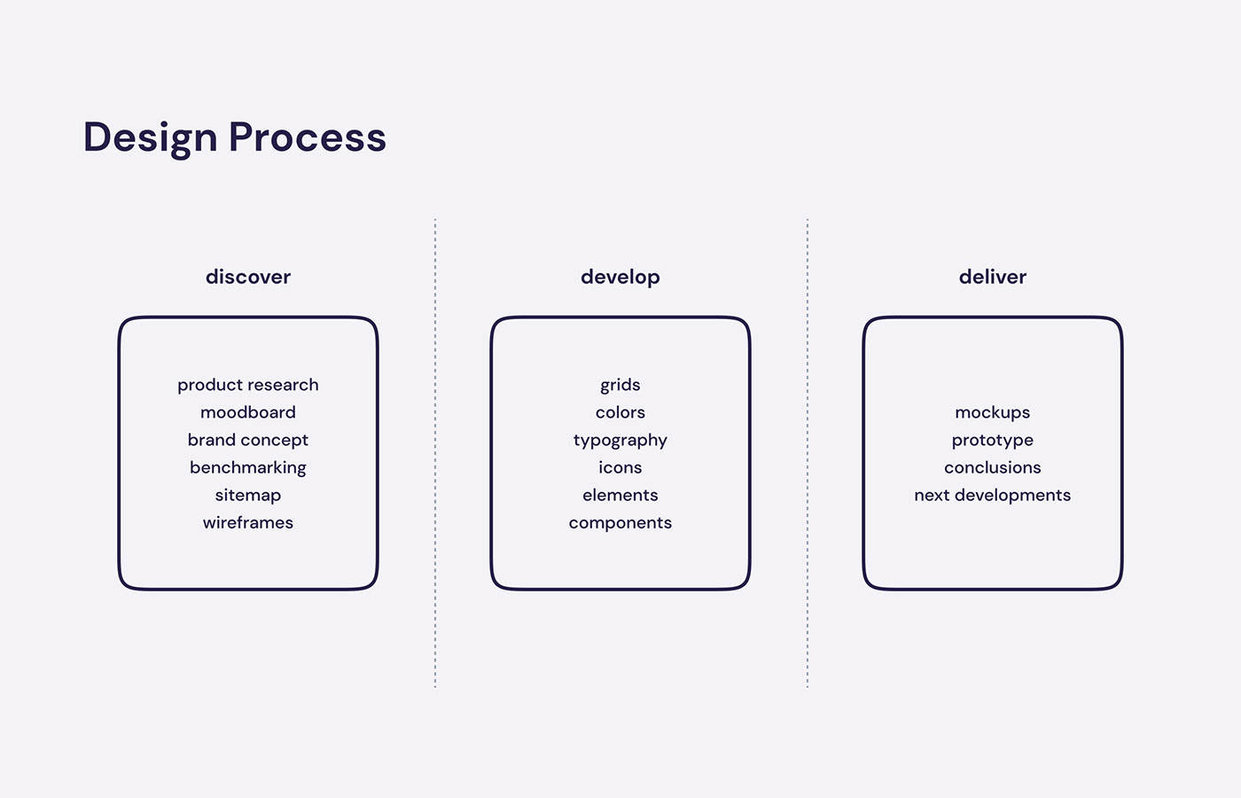 Design process