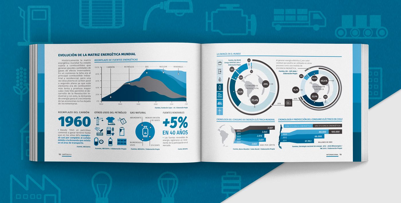 infographic diagram icon design  information design editorial flat design process Handbook Green Energy Sustainable