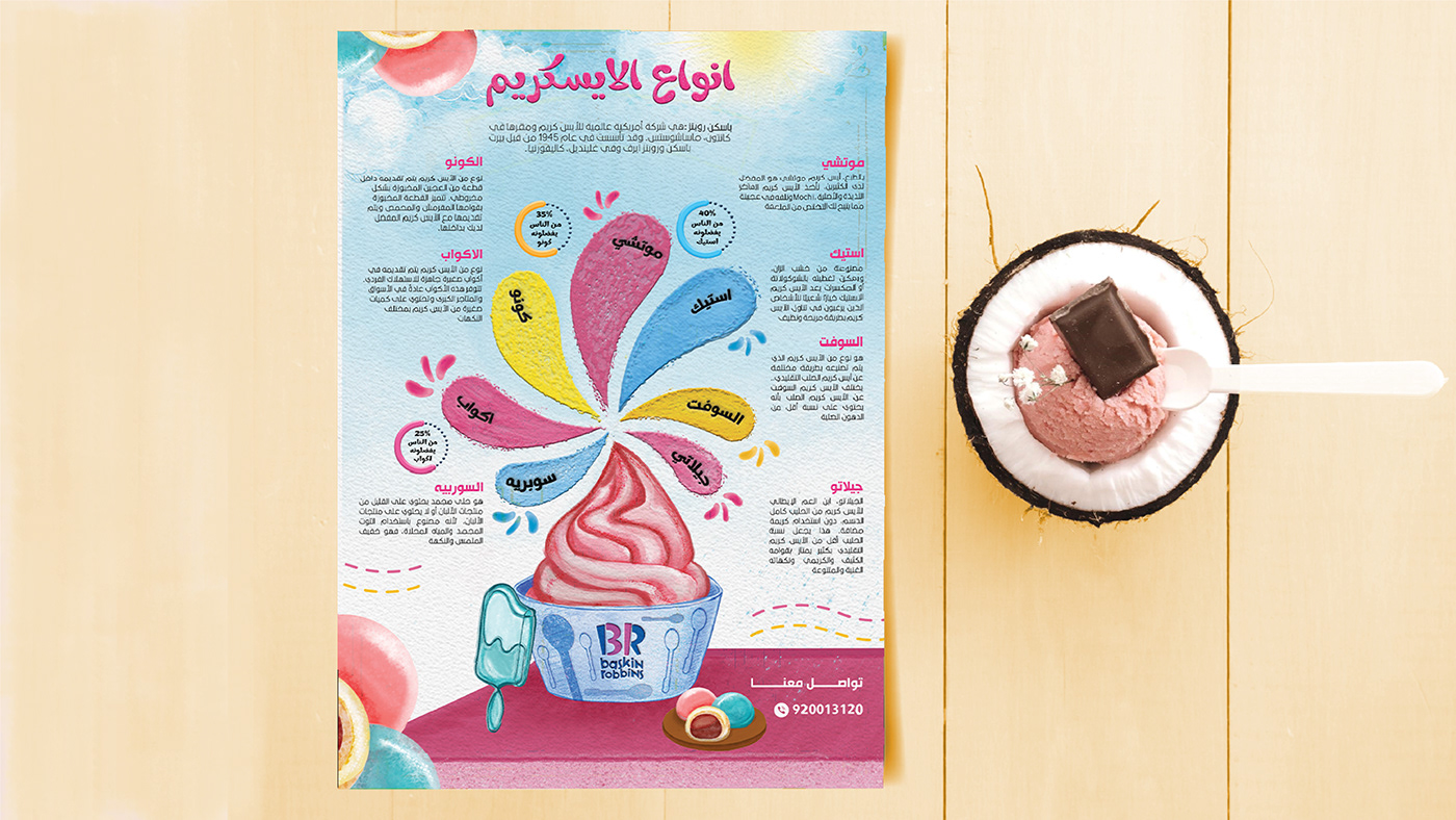 inphographic ice cream Baskin Robbins