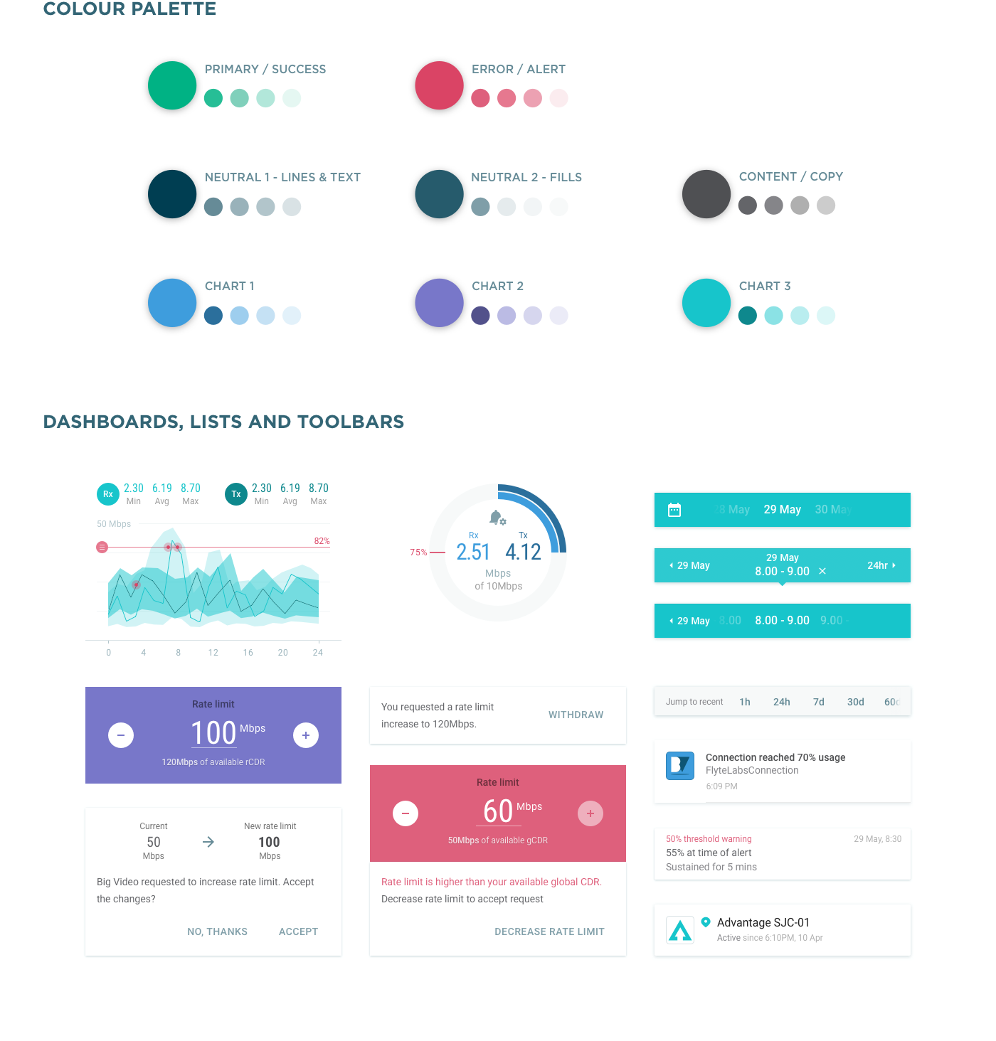 network social network community Chat utilization dashboard statistics ios android