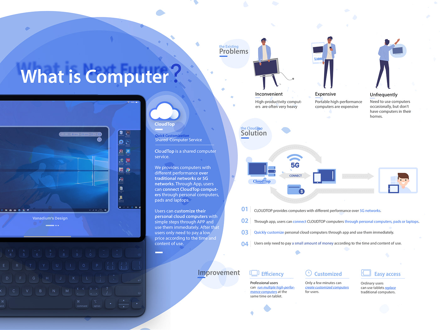 PC Desk Top Laptop talblet cloud Computer UI app 5g service