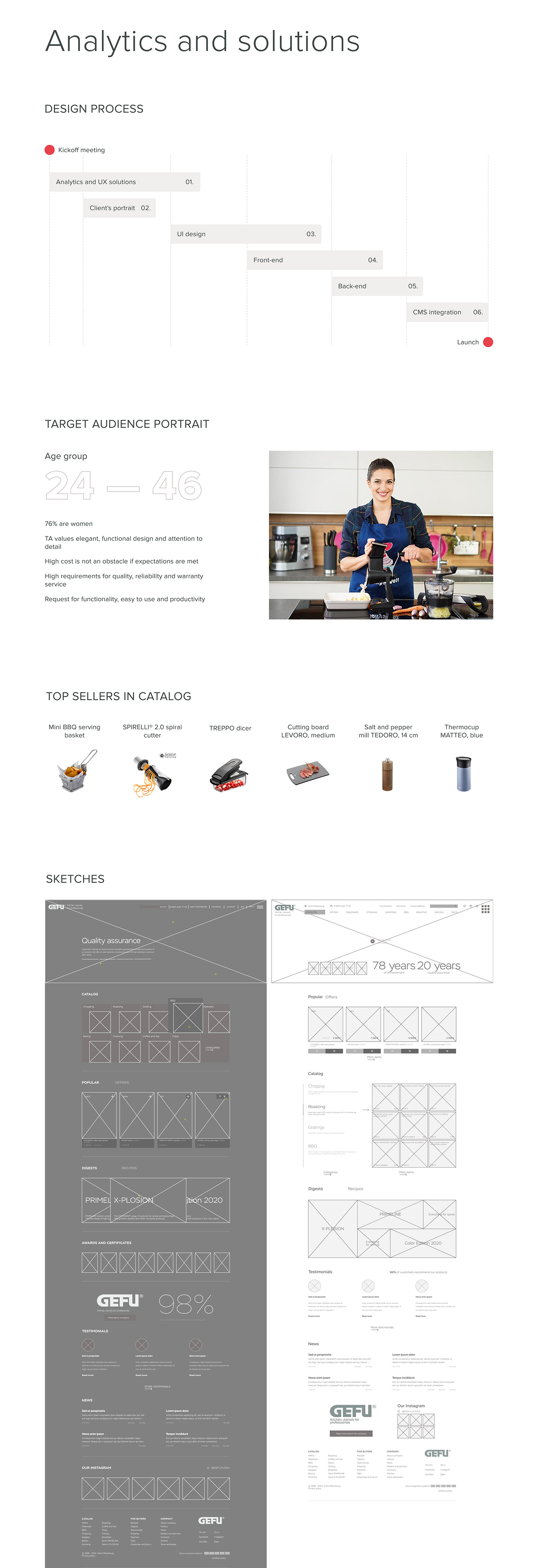 Ecommerce Figma shop store UI/UX user interface UX design Web Design  Website