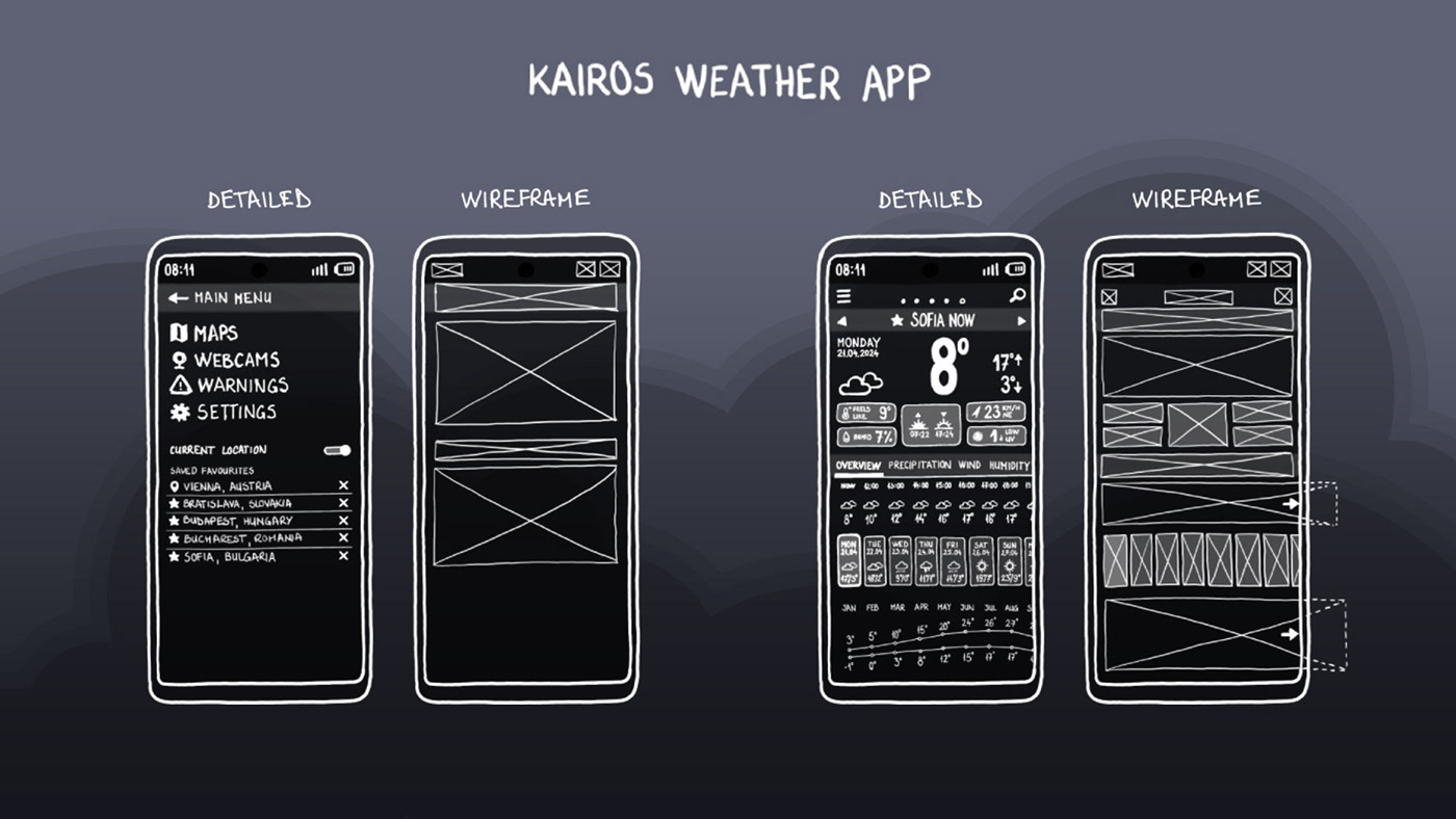 weather app ui design UI/UX user interface app design mobile application wireframe Prototyping kairos