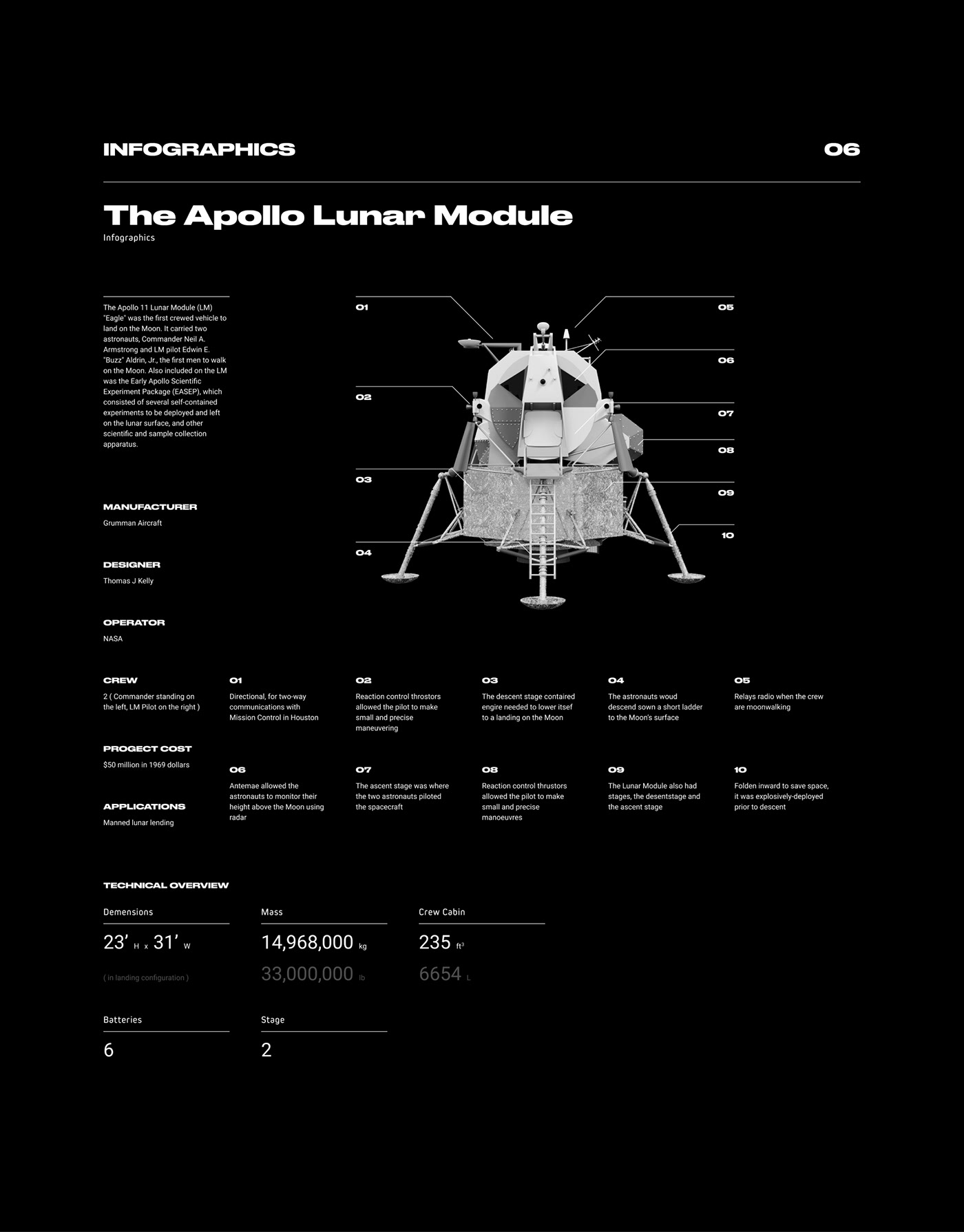 grid infographic Minimalism nasa redesign Space  typography   ux/ui Webdesign Website