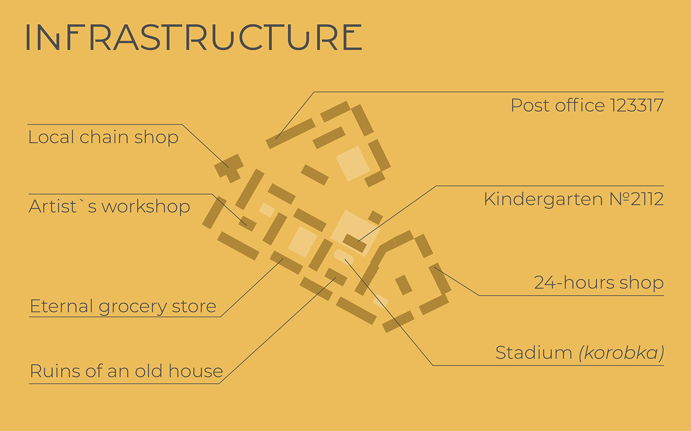 architecture history infographic Photography  research Urban urbanism  
