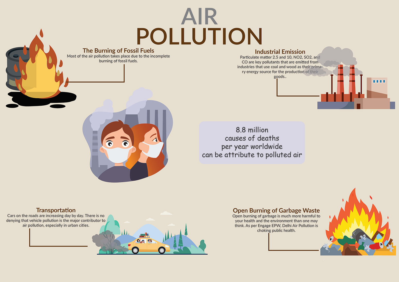 #airpoll #gra #ill infographic