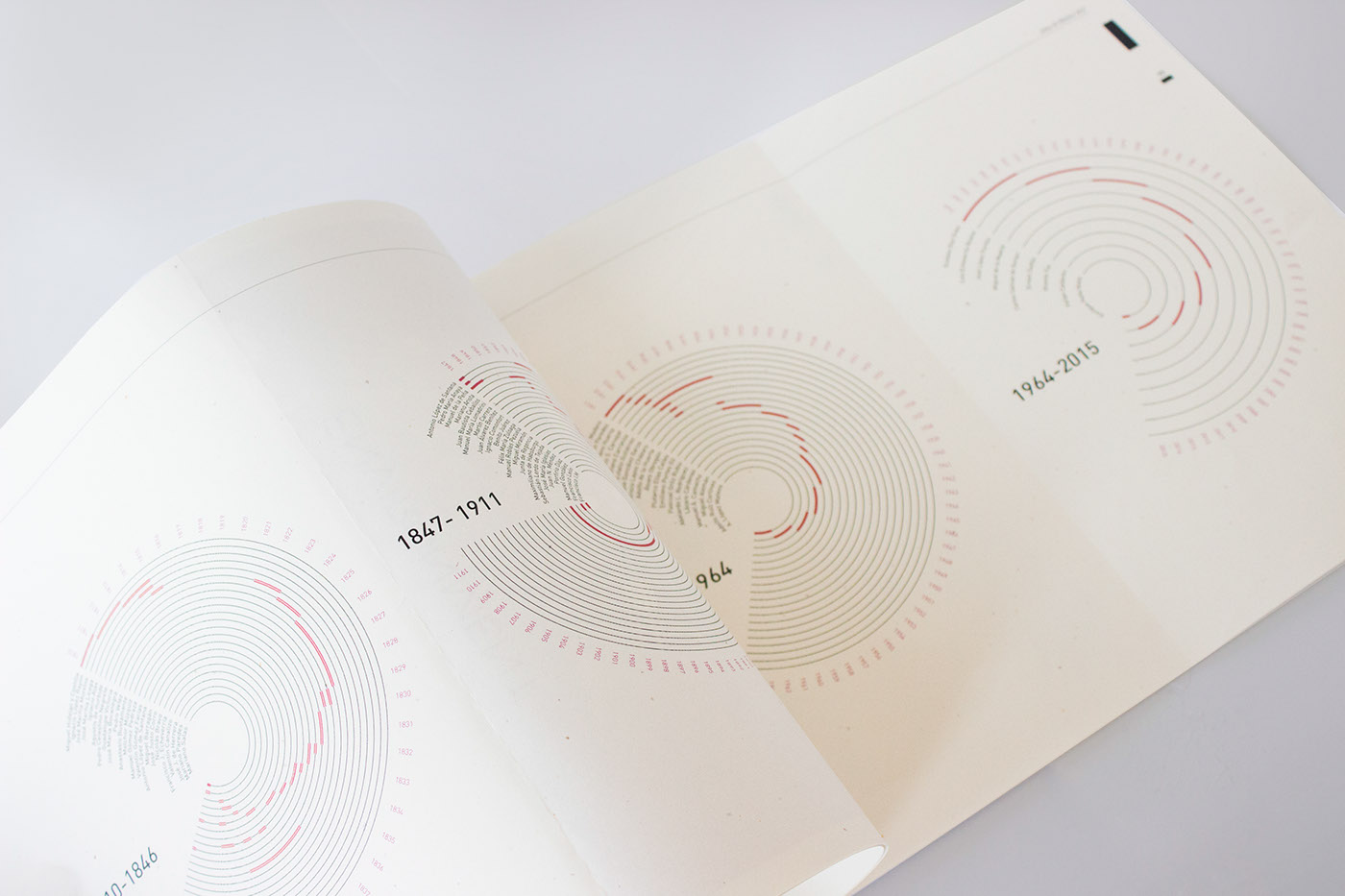 book design infographics typography   ILLUSTRATION  book atlas mexico infographic graphic design 