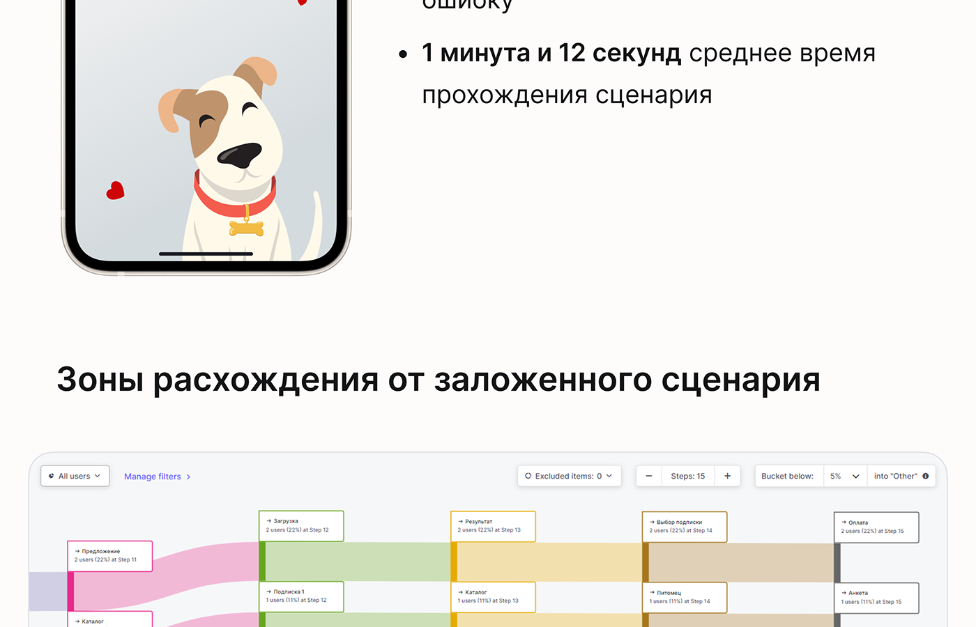 UI/UX design Mobile app Web Design  ios Figma user interface ui design UX design user experience