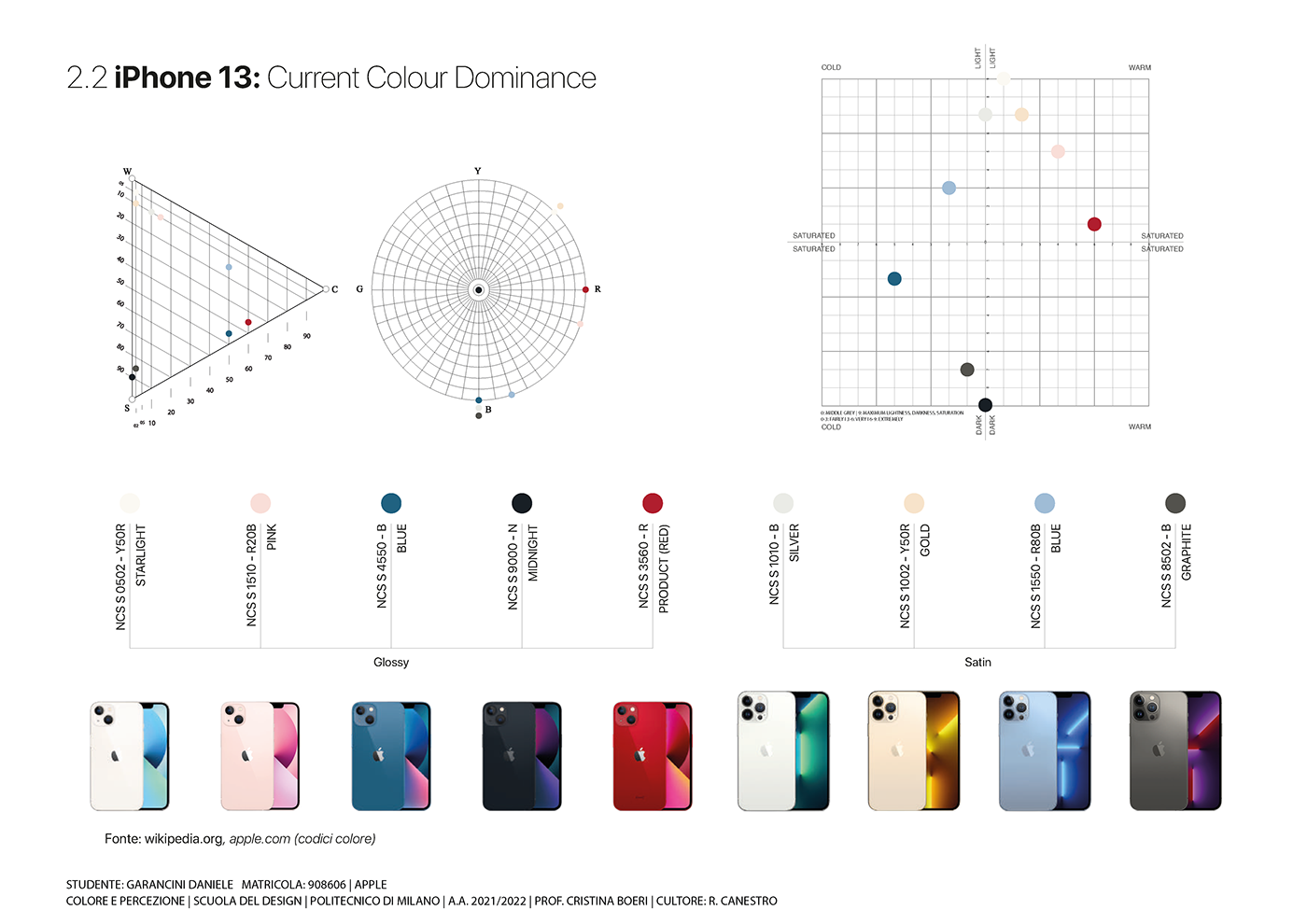 3D color colors iphone psychology Render University visualization