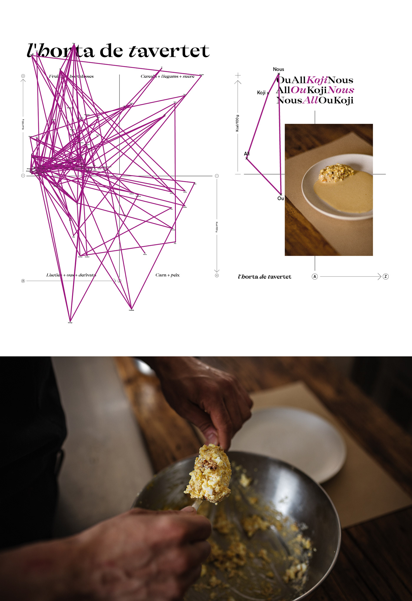 data visualisation data visualization dataviz Food  gastronomia gastronomy infografia infographic infography restaurant