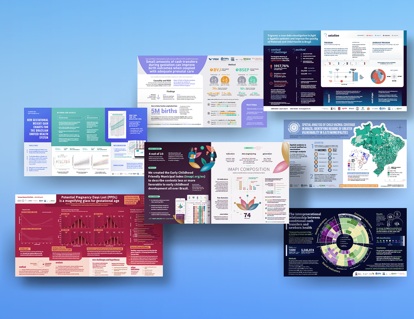 B&MGF digital Health poster research science