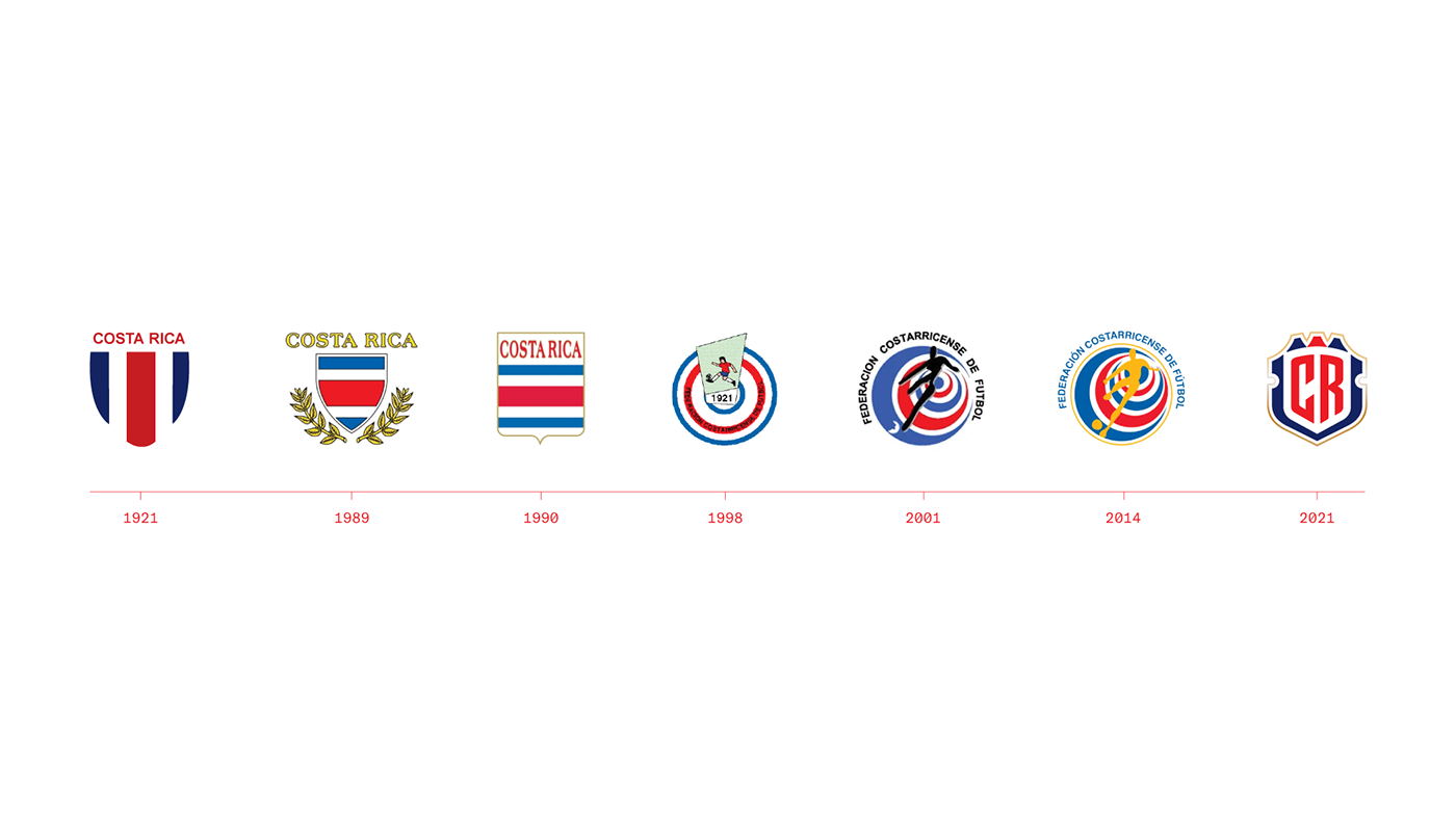 Costa Rica crest escudo fcrf federation football Futbol LaSele soccer coat of arms