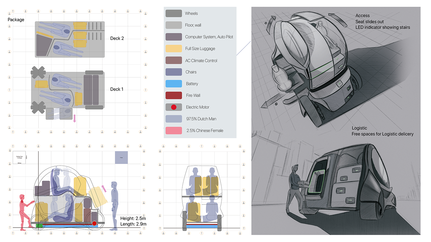 mobility transportation futuristic Scifi interior design  colour trim