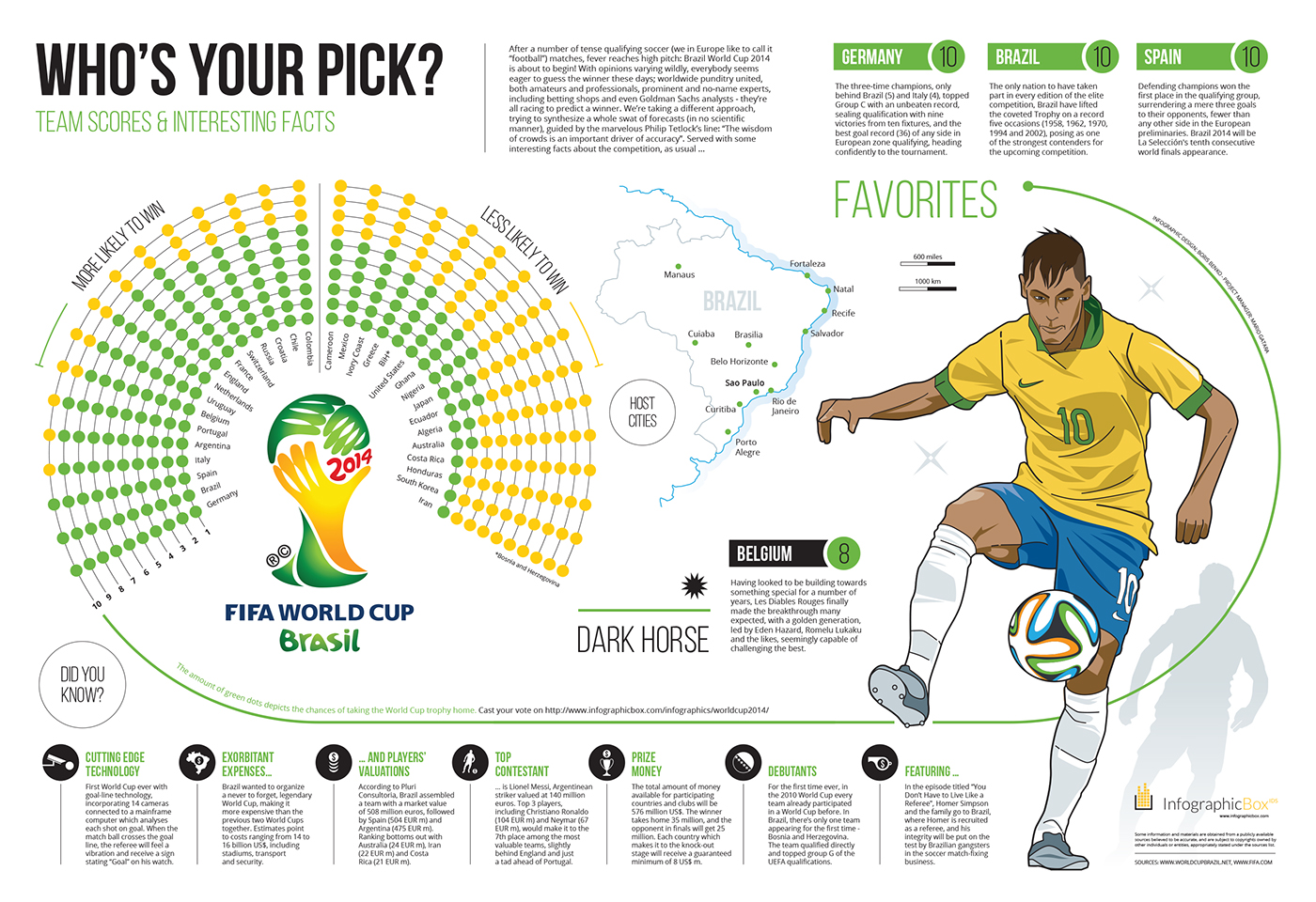 SOCCER: Copa Mundial de Clubes FIFA 2014 infographic