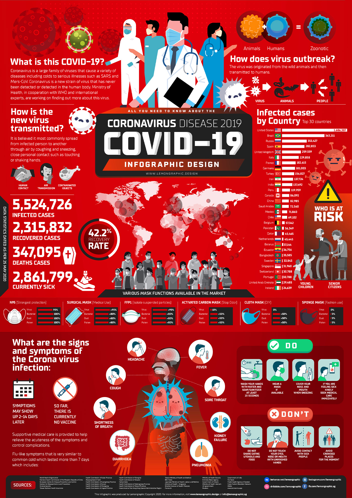 Coronavirus Covid 19 design Disease infection infographic information poster virus Wuhan virus