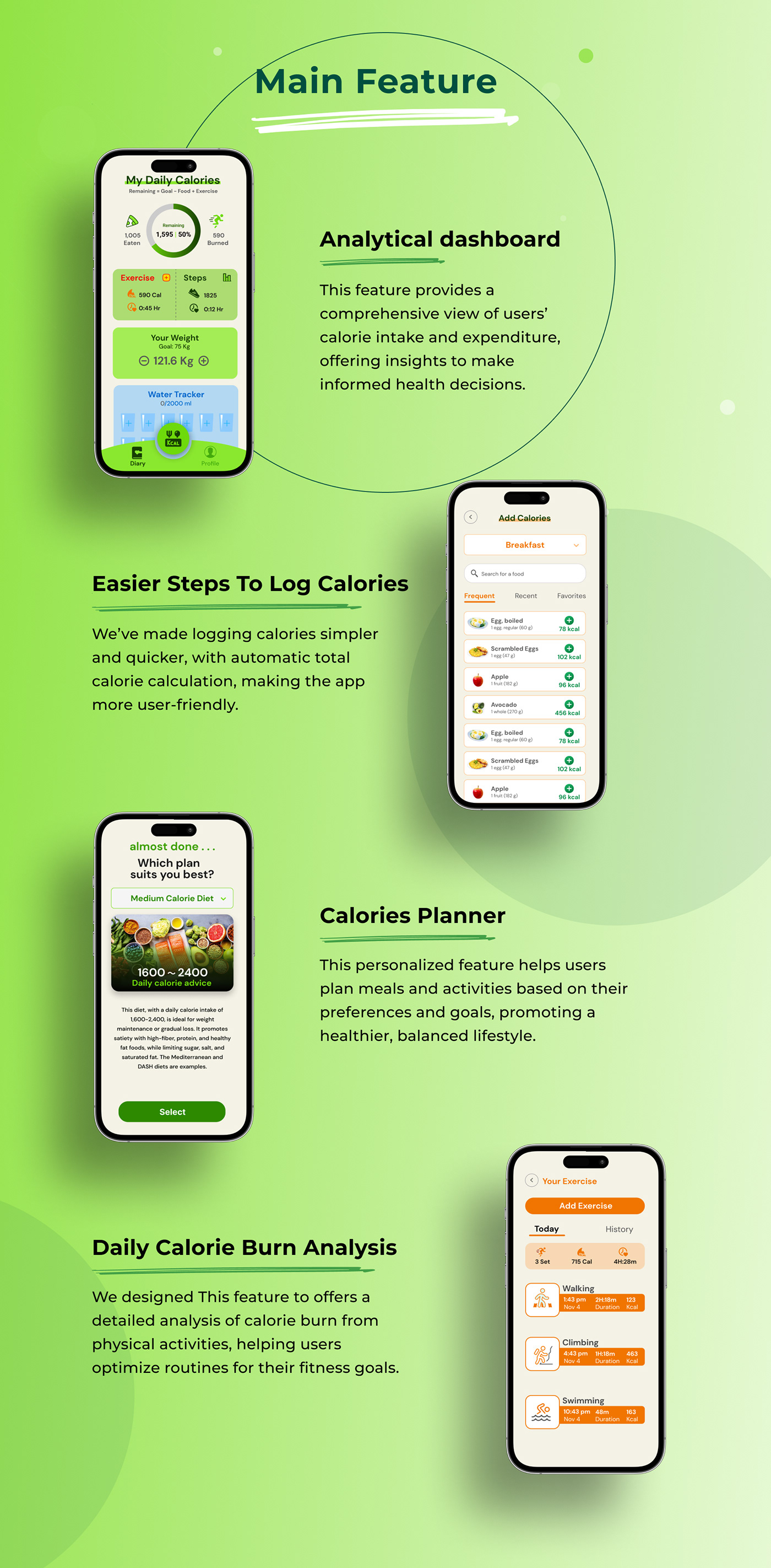 ui design UI Case study UI App Design app design UI/UX app calorie counter health care uidesign app designer
