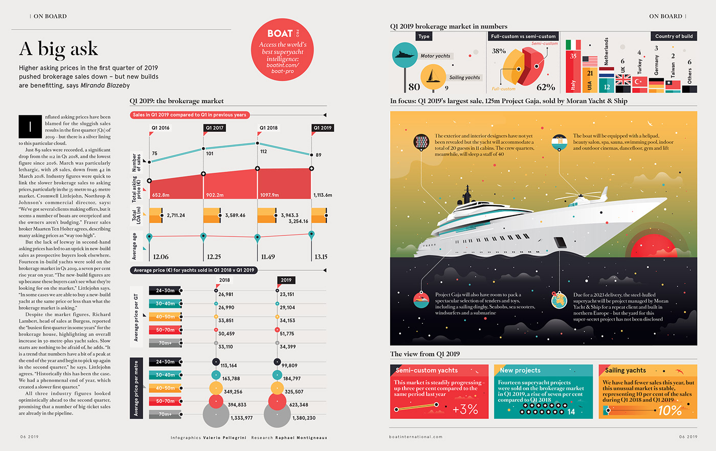 Data data visualization infographic design art magazine ILLUSTRATION  boat graphic graphic design 