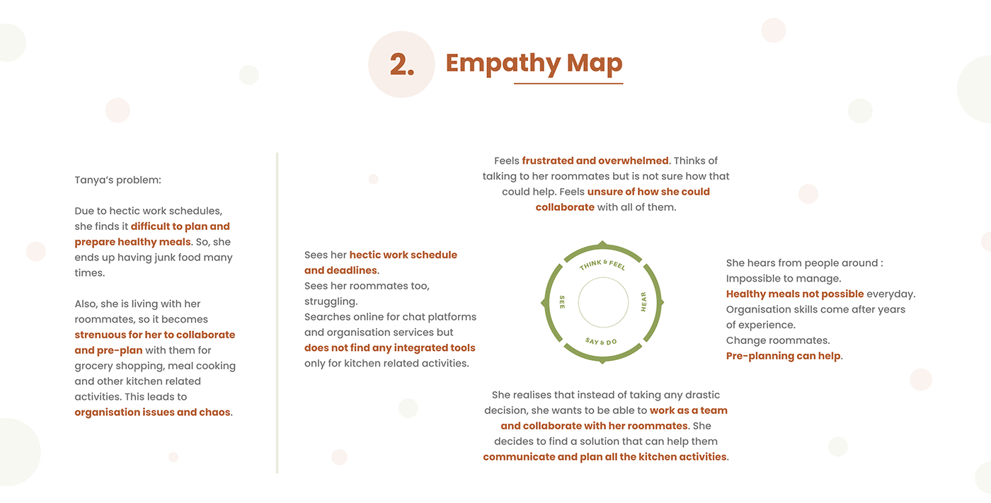 Empathy map for the UI/UX case study of KitChat app