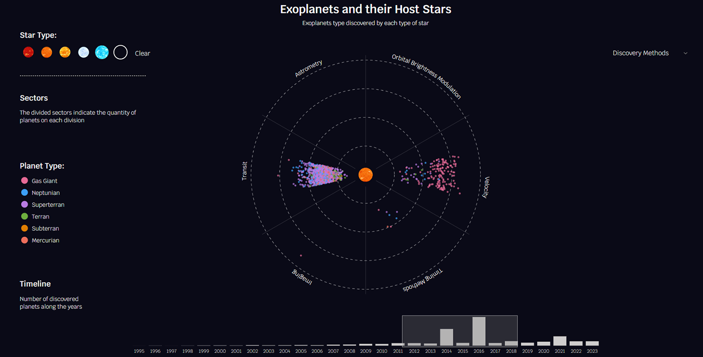 exoplanet information design information visualization data visualization exoplanets JavaScript d3 D3js html/css astronomy