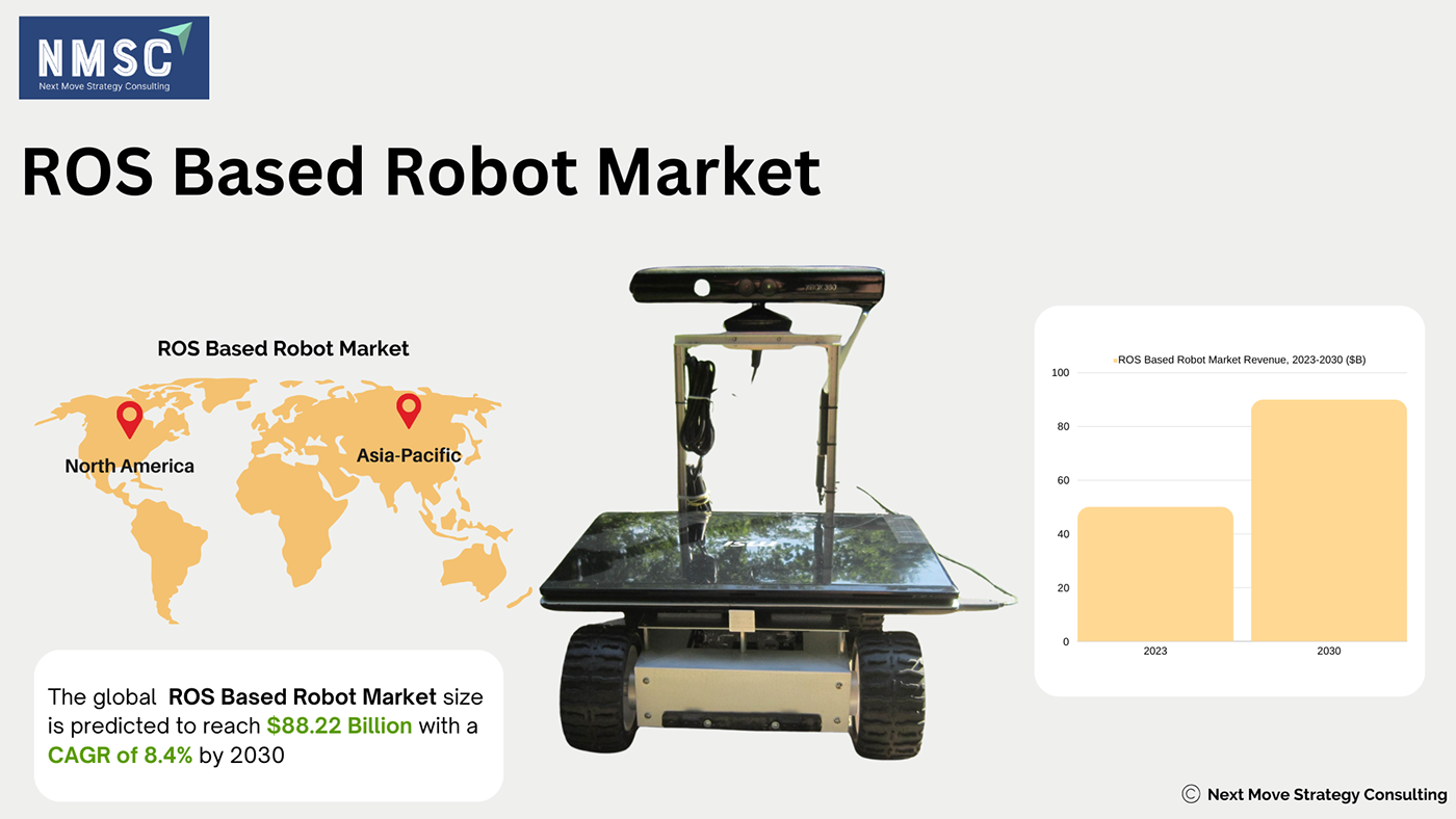 ict Technology ROS Based Robot Industry ROS Based Robot Market