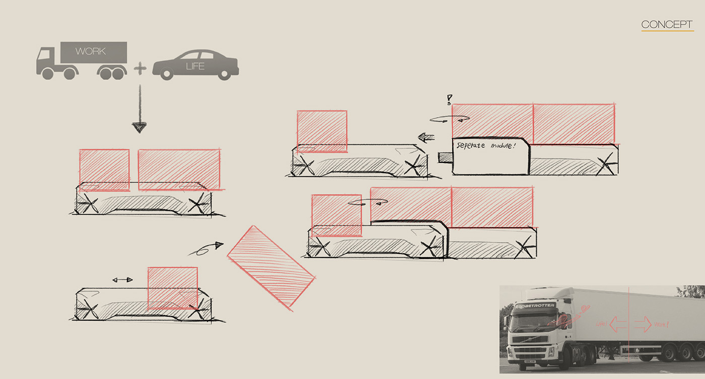 Volvo Truck trailer Desgin car design car sketches car rendering concept car Hand Sketches